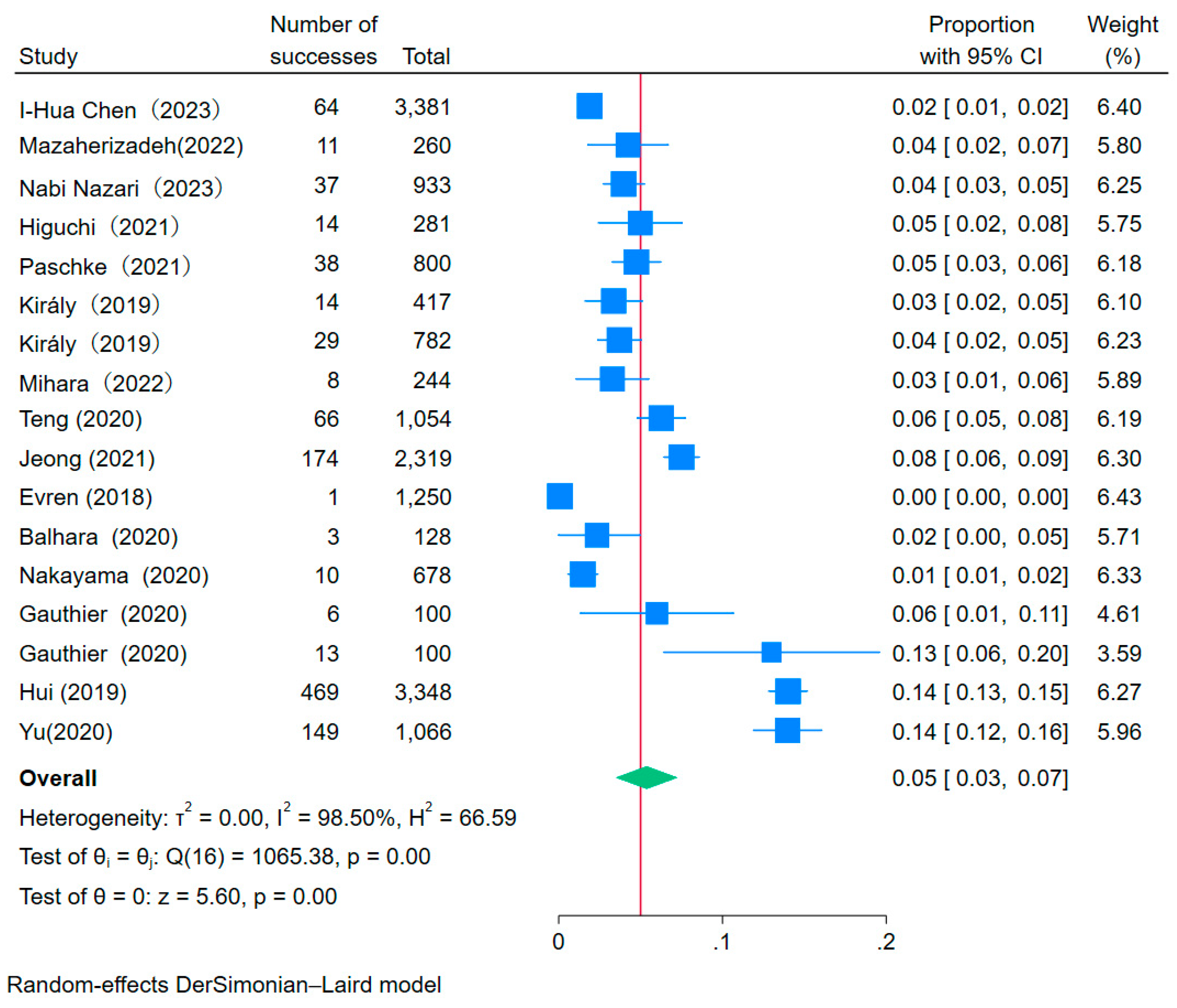 Preprints 102581 g002