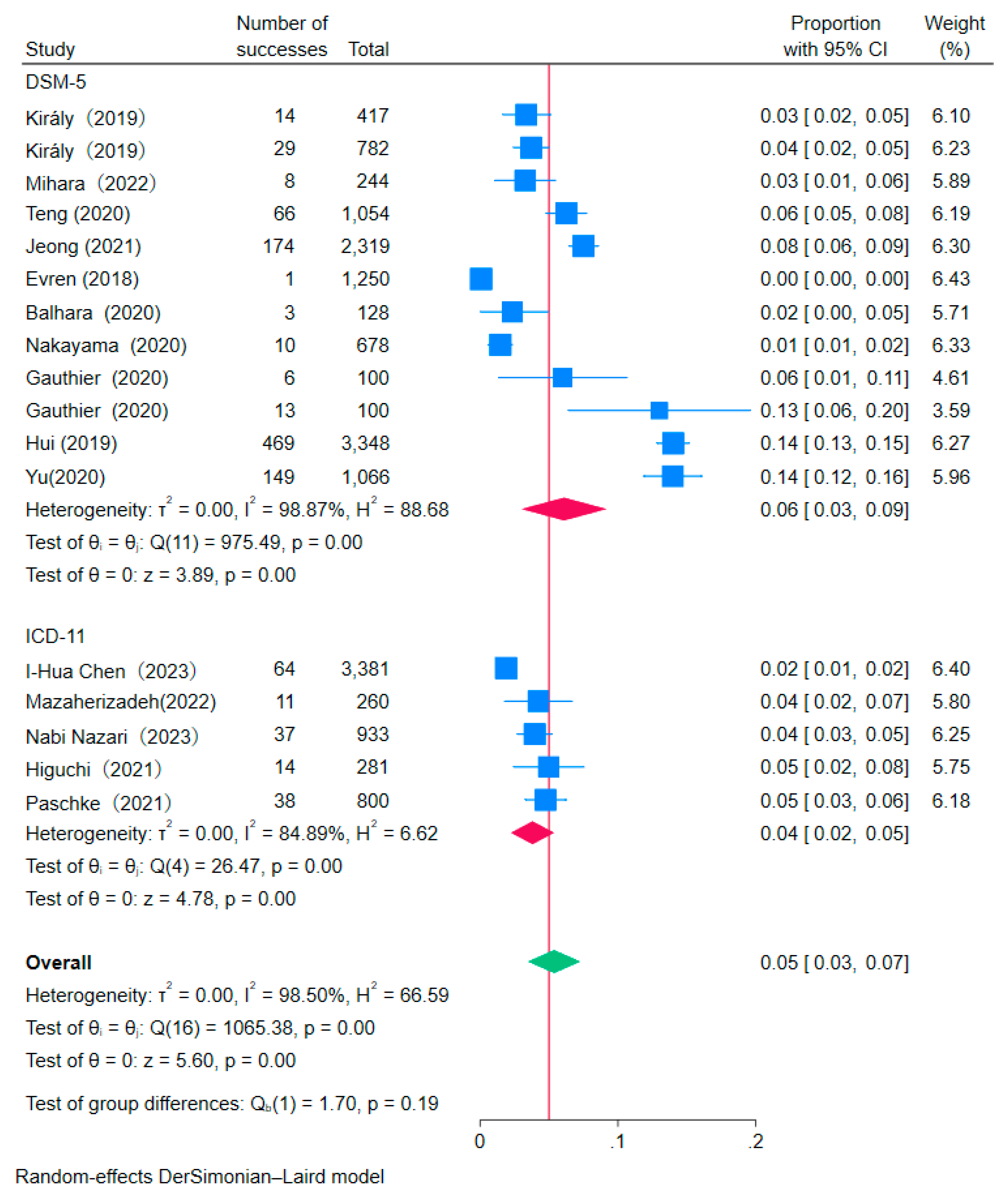 Preprints 102581 g003