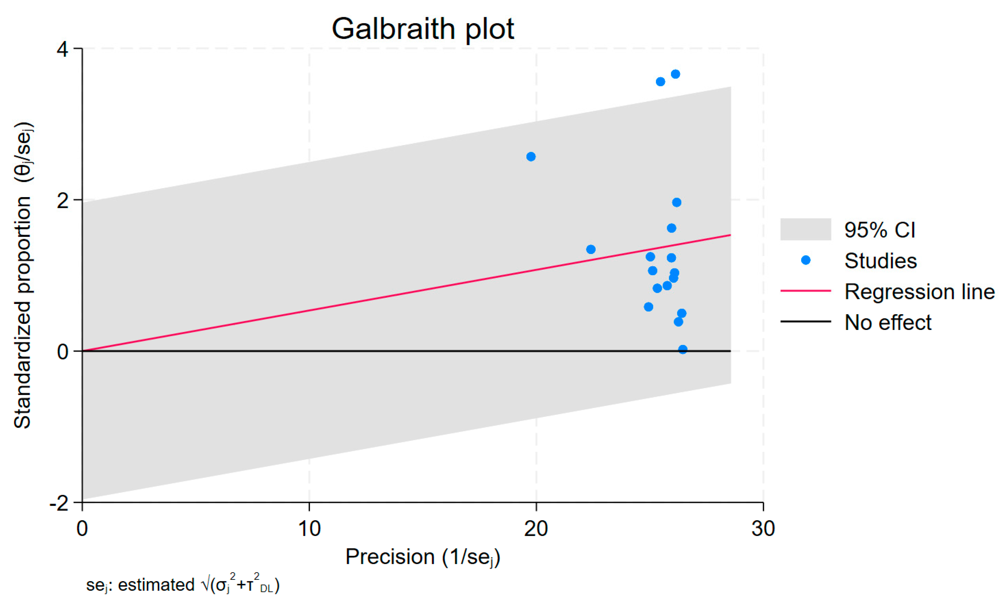 Preprints 102581 g005