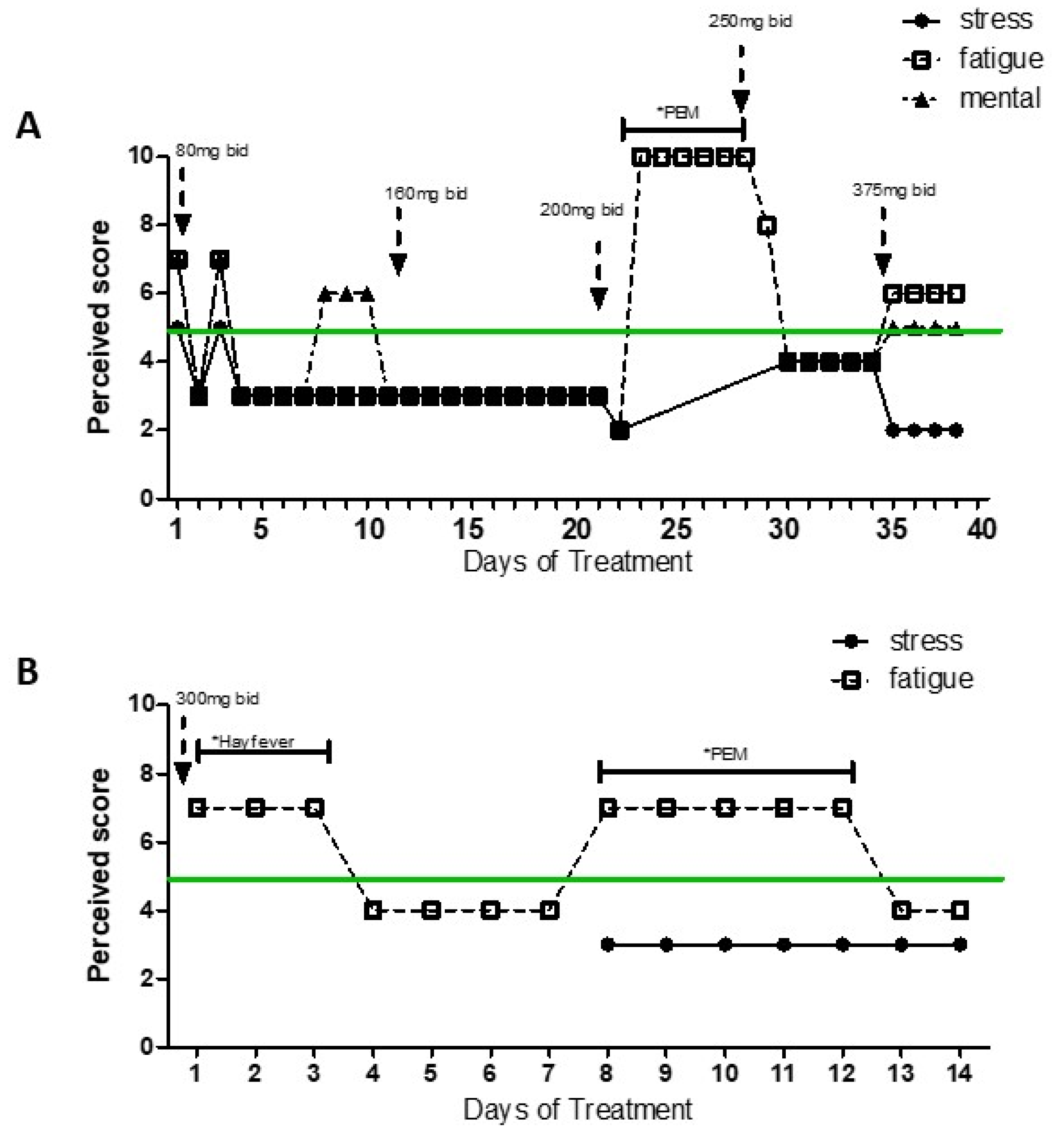 Preprints 110008 g003