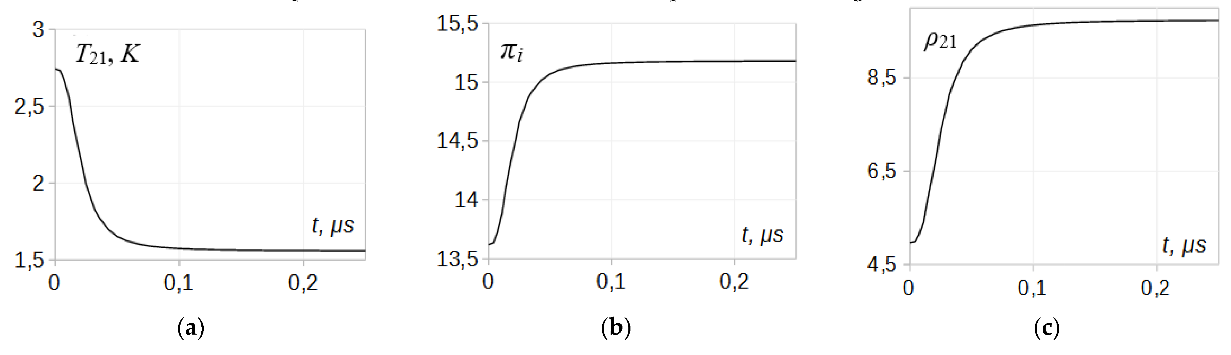 Preprints 67062 g003