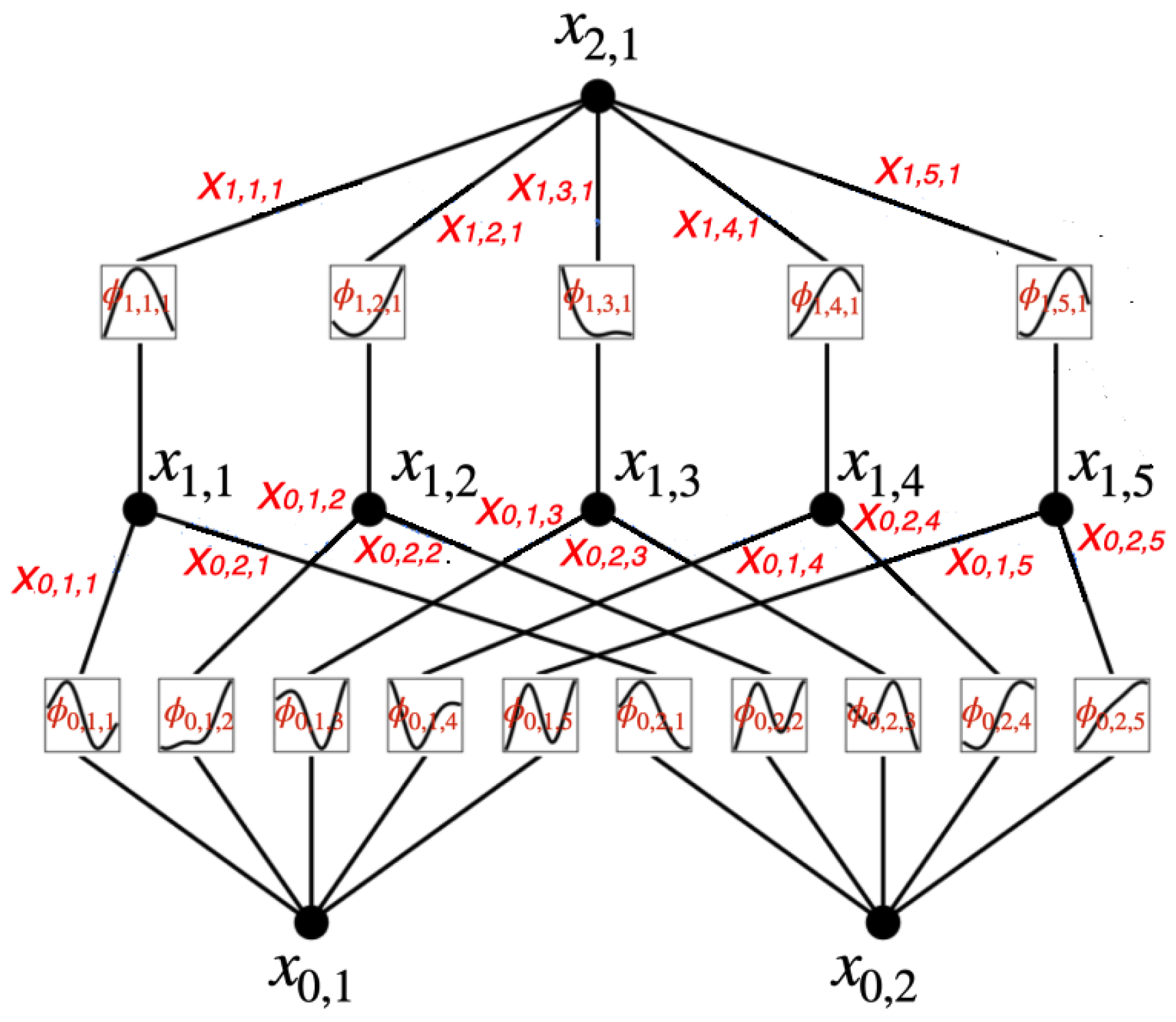 Preprints 107739 g001