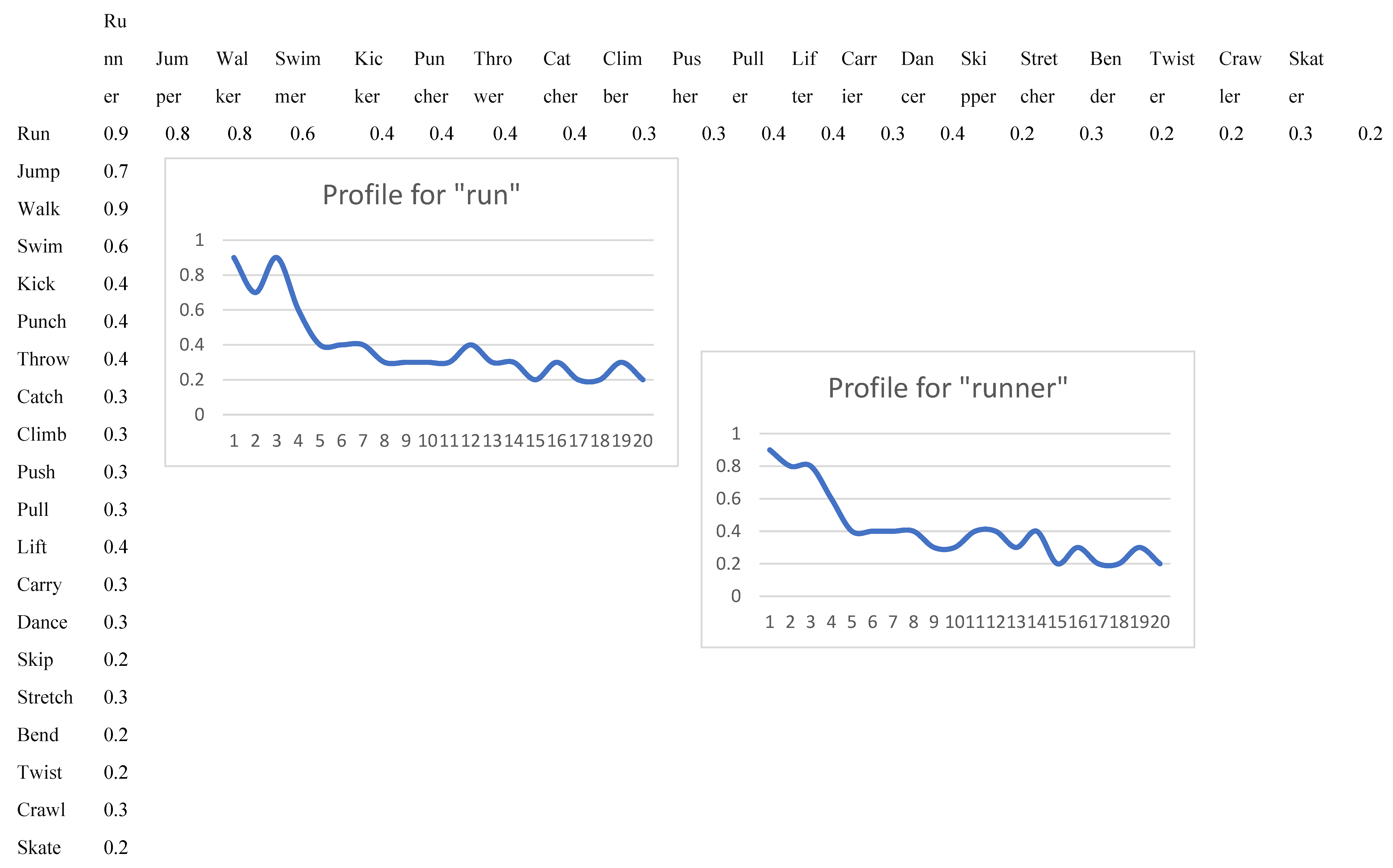 Preprints 107739 g007