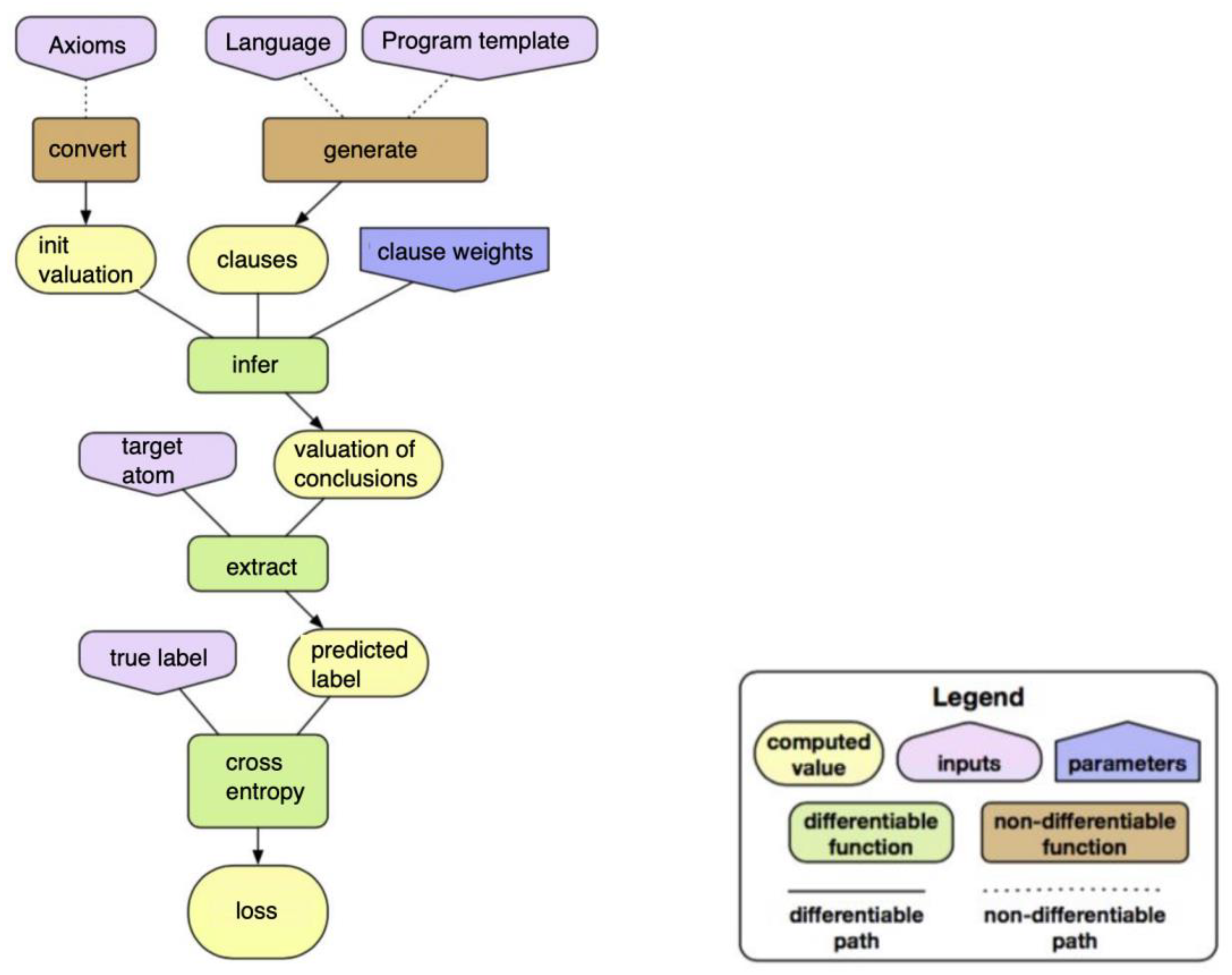 Preprints 107739 g010