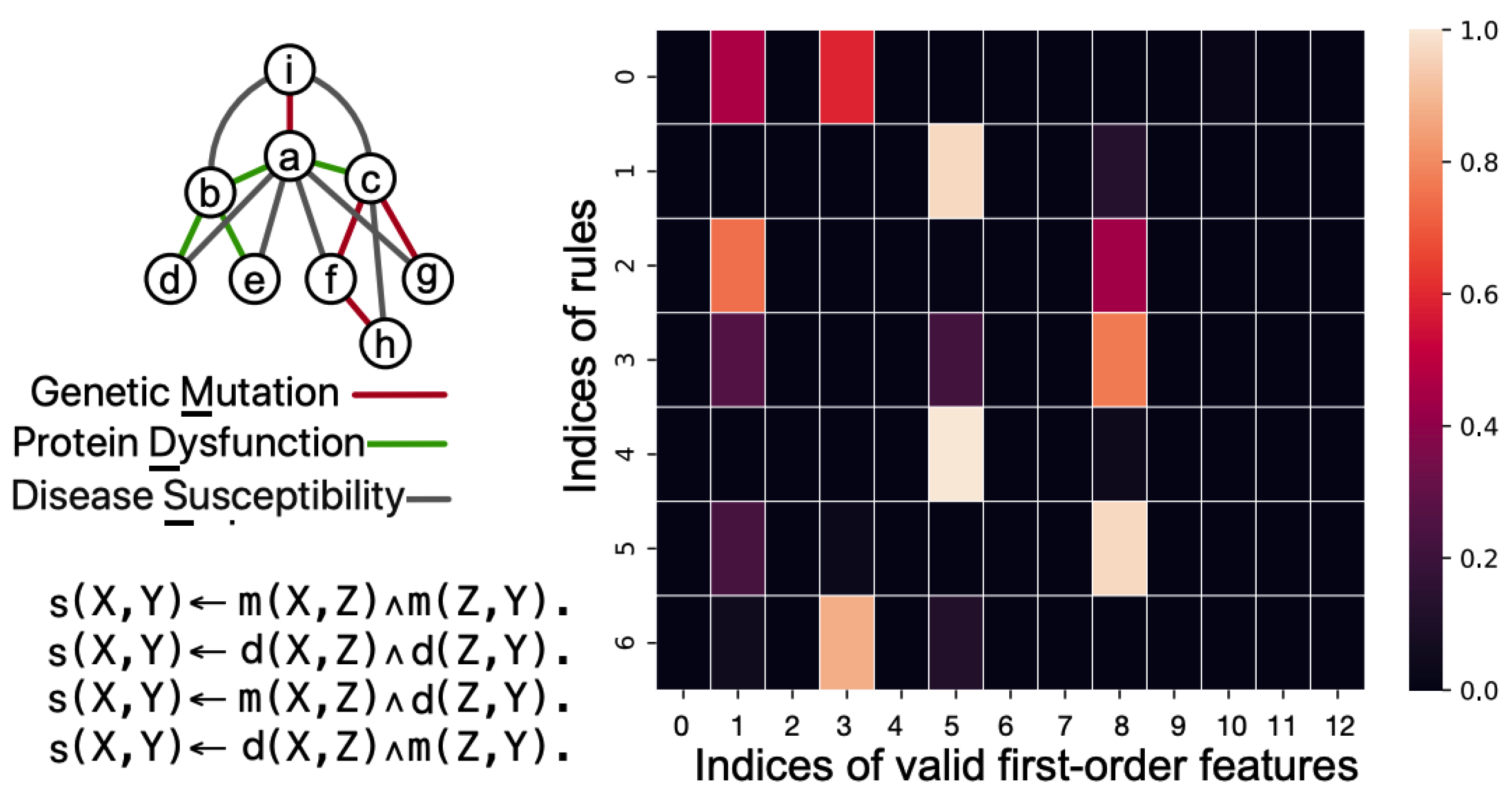 Preprints 107739 g012