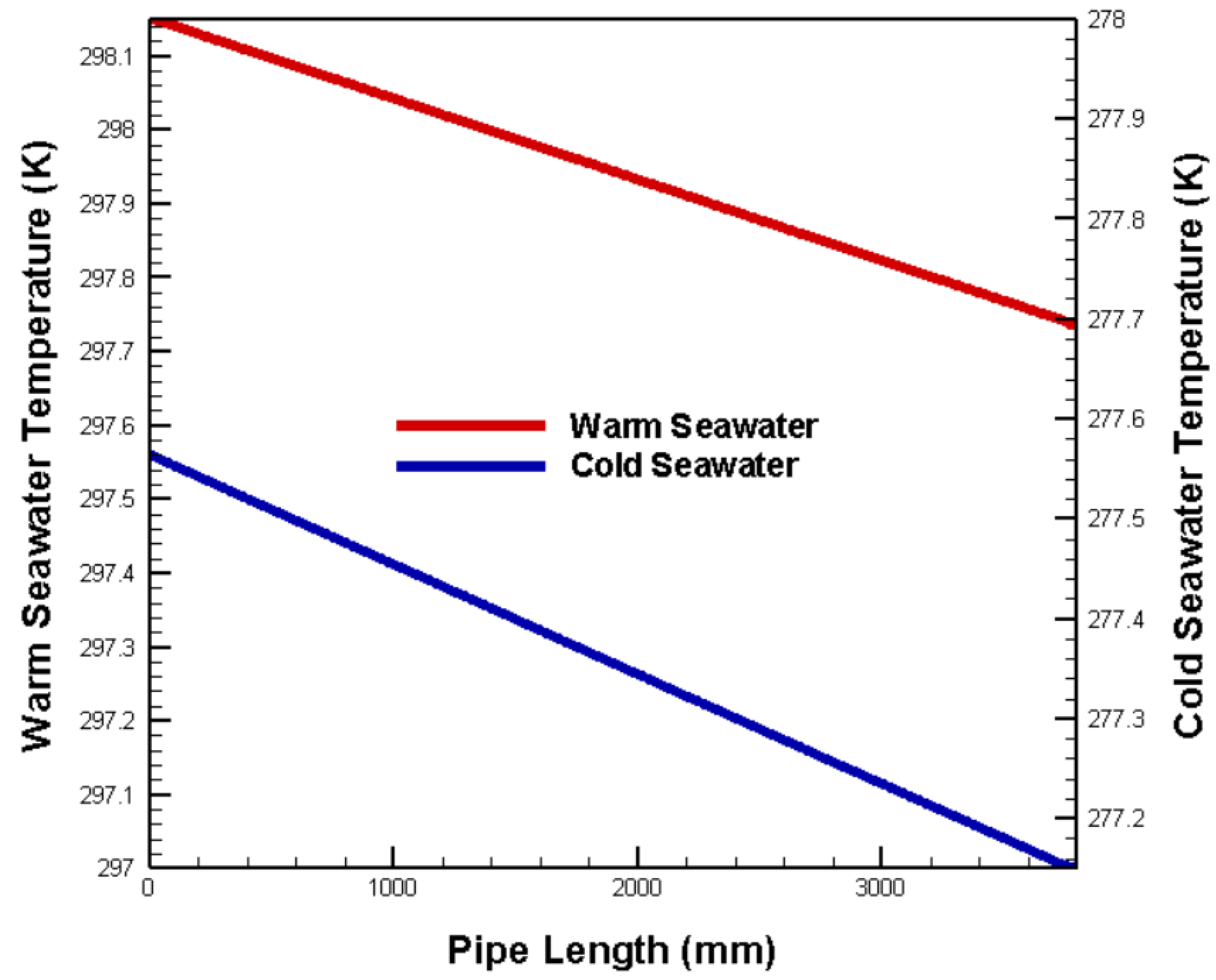 Preprints 95317 g003