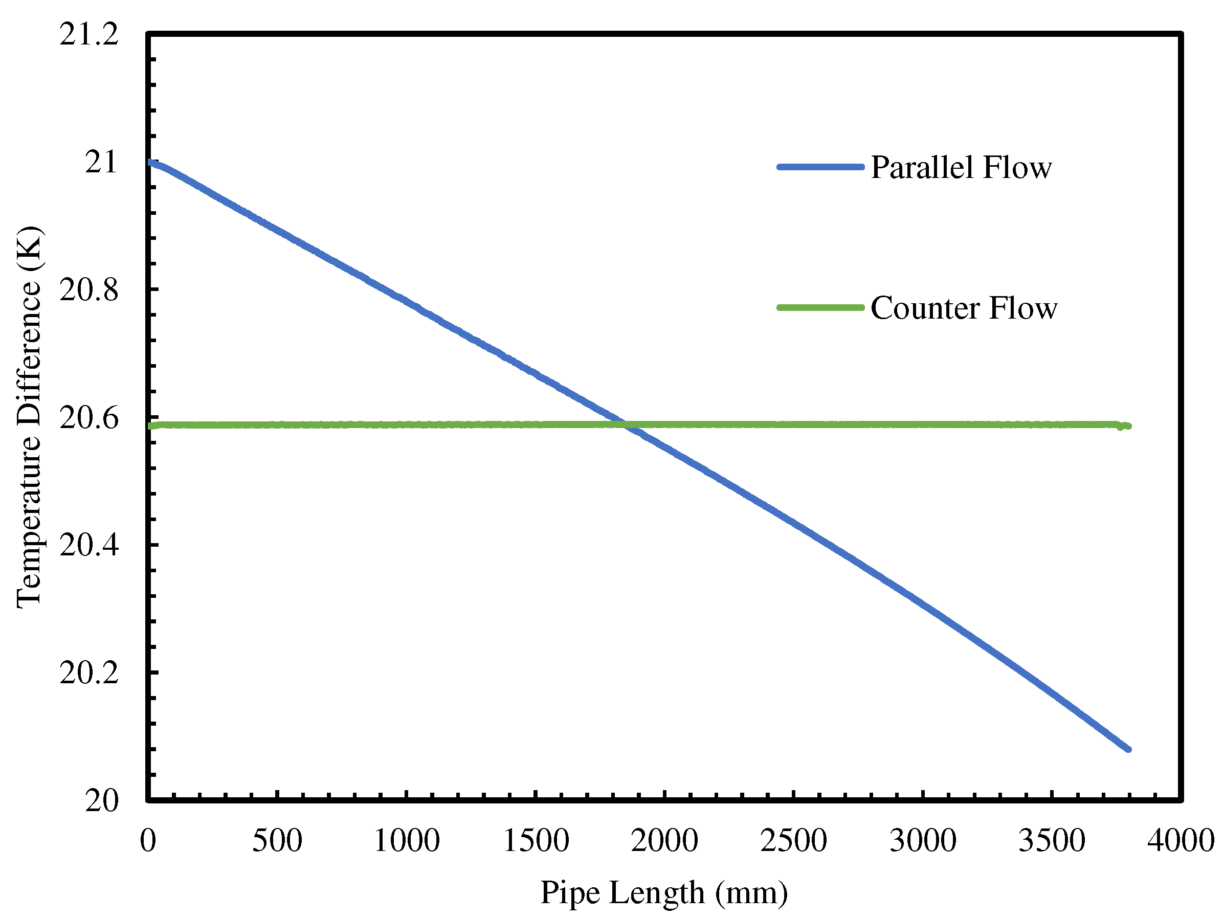 Preprints 95317 g004