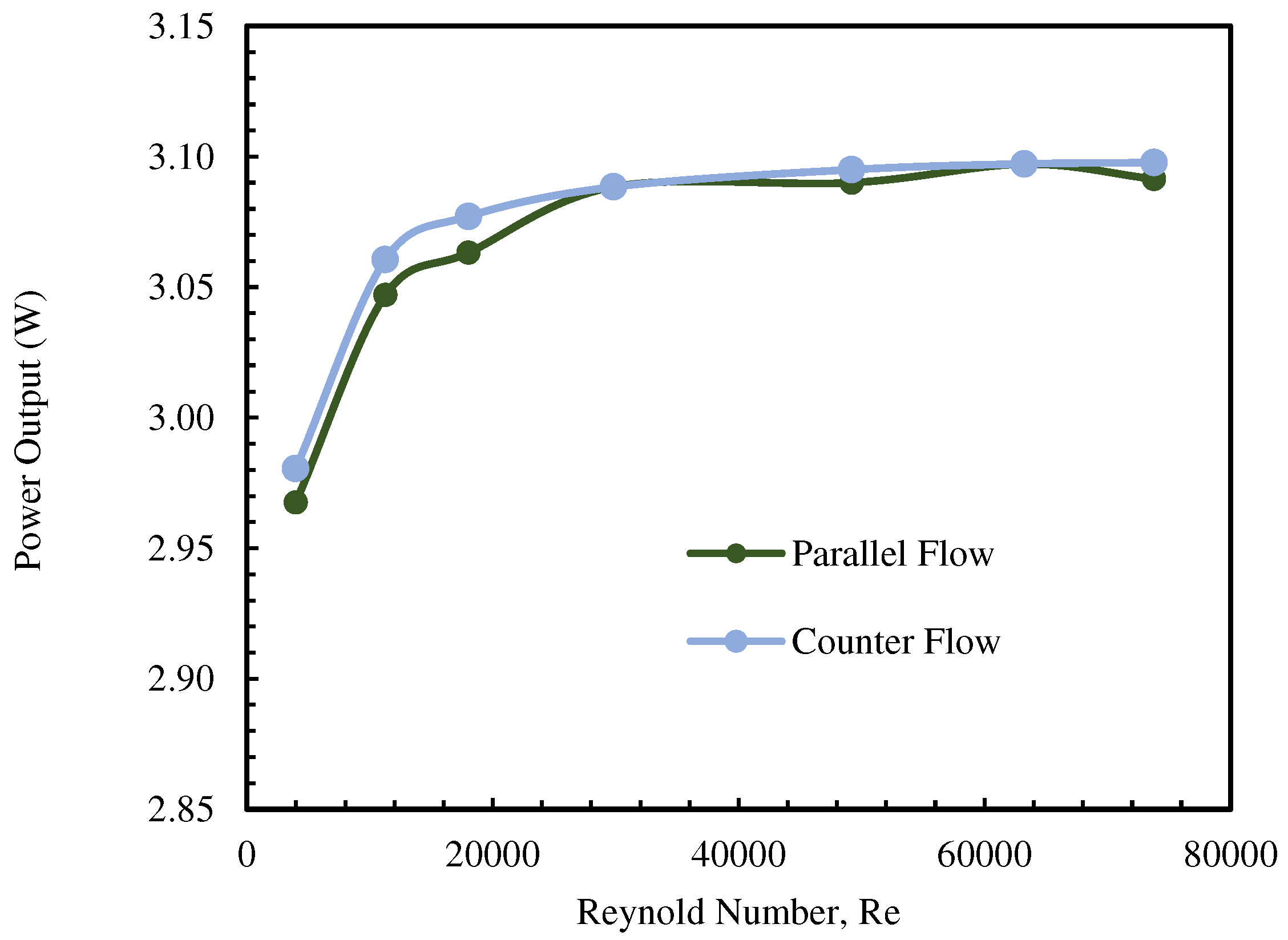 Preprints 95317 g006