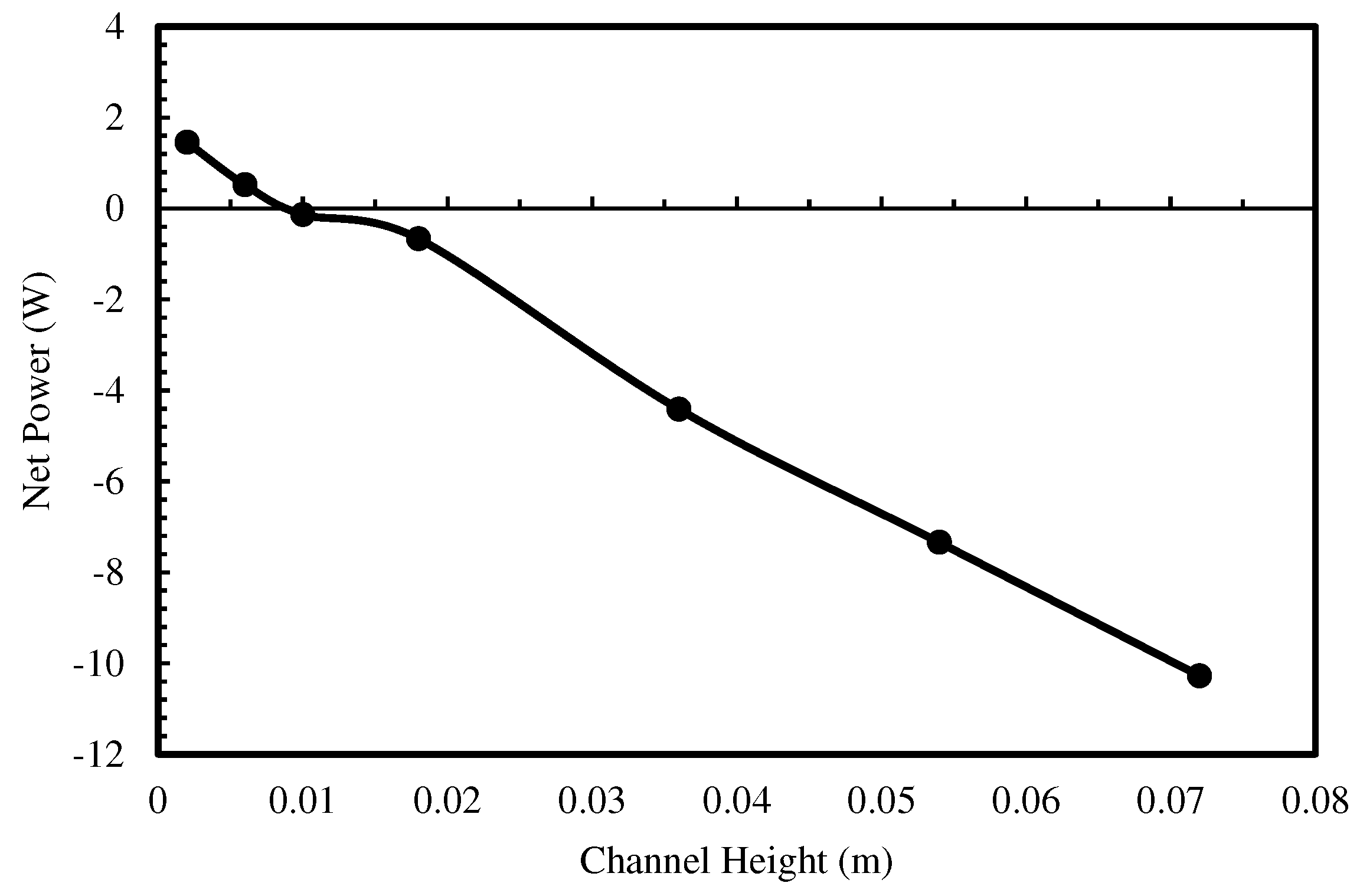 Preprints 95317 g007