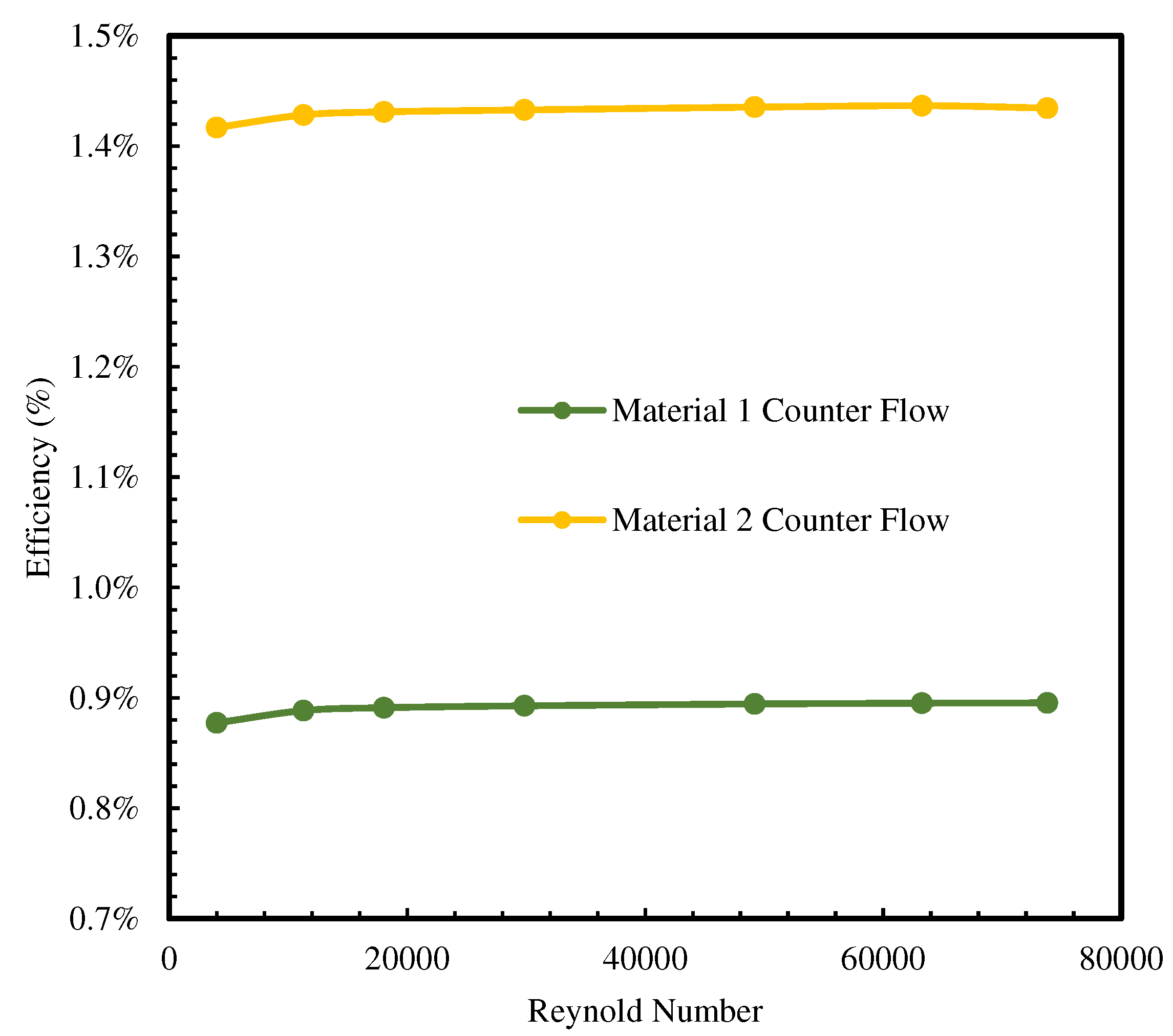 Preprints 95317 g009