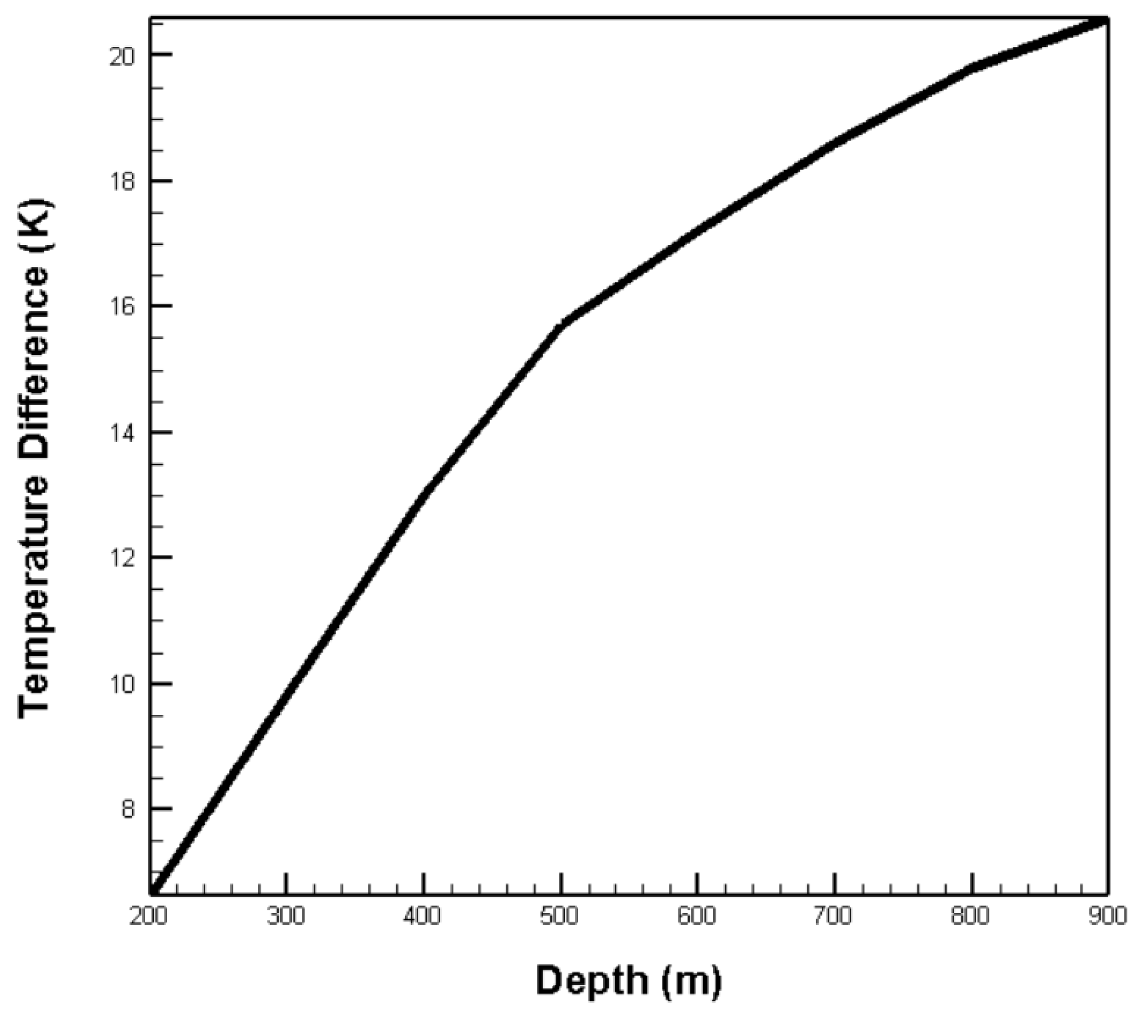 Preprints 95317 g010