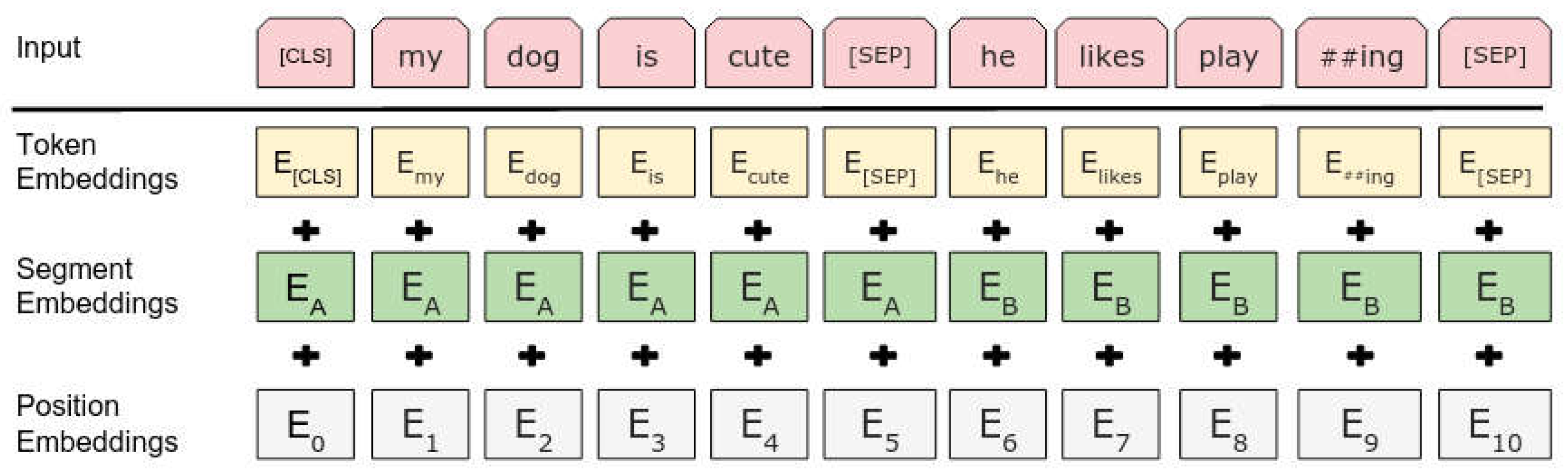 Preprints 113207 g001