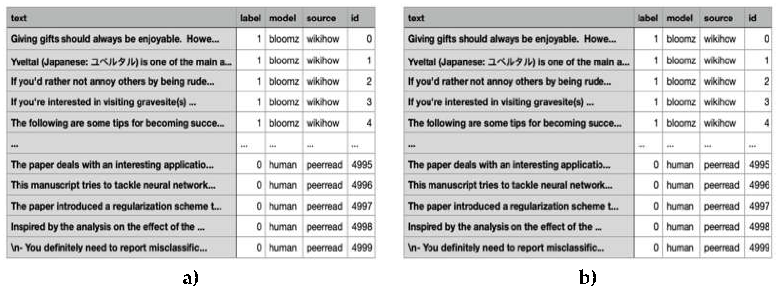 Preprints 113207 g003