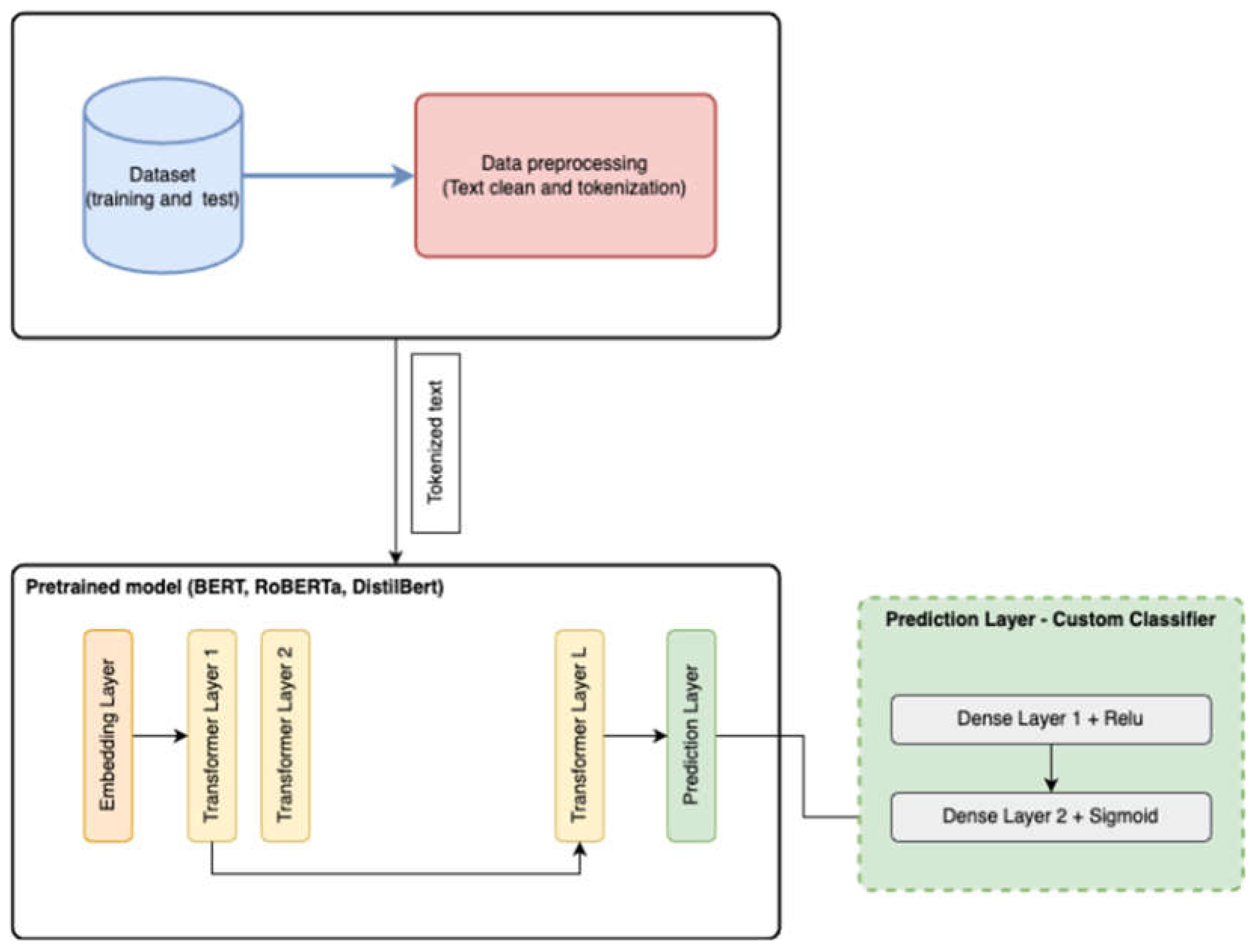 Preprints 113207 g004