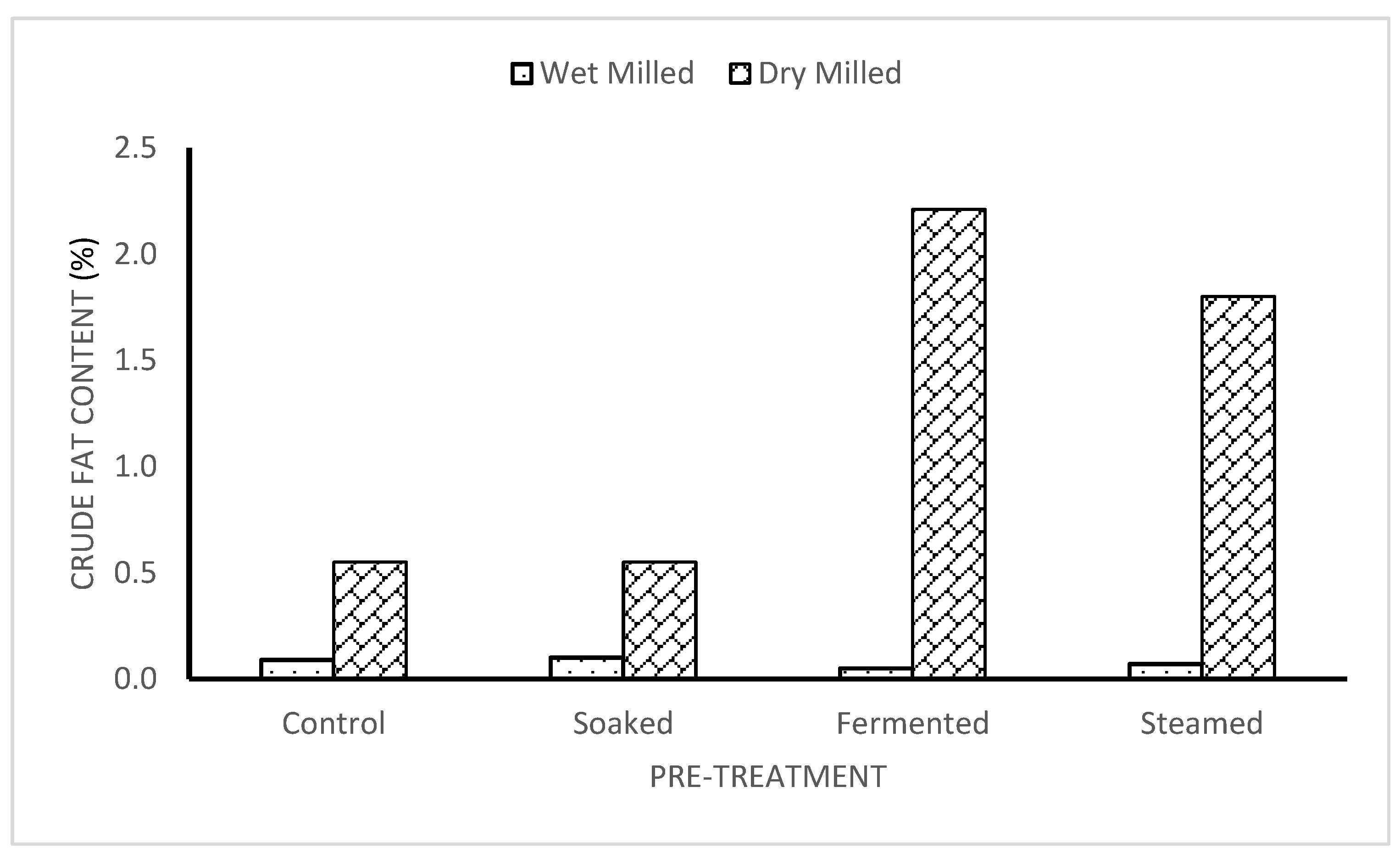 Preprints 107575 g004