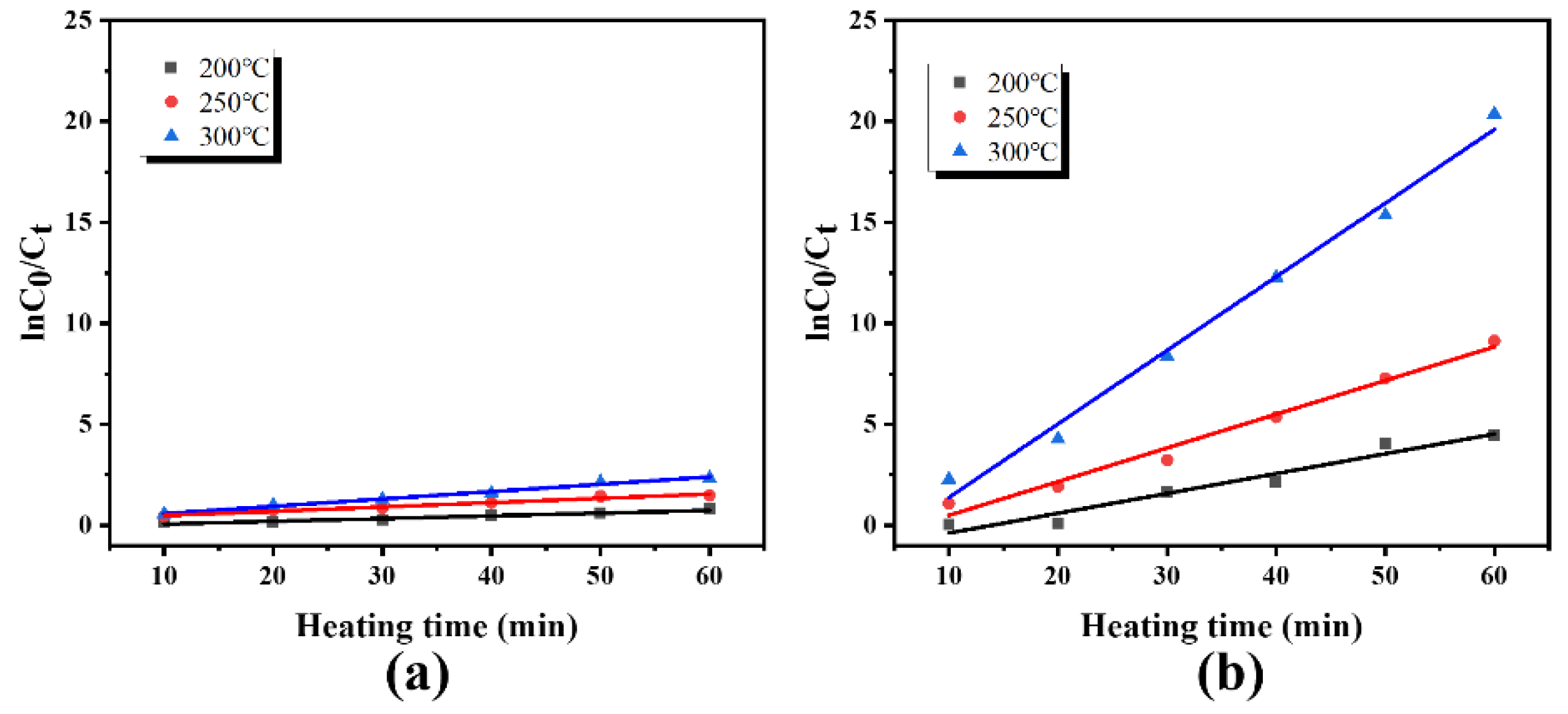 Preprints 117525 g005