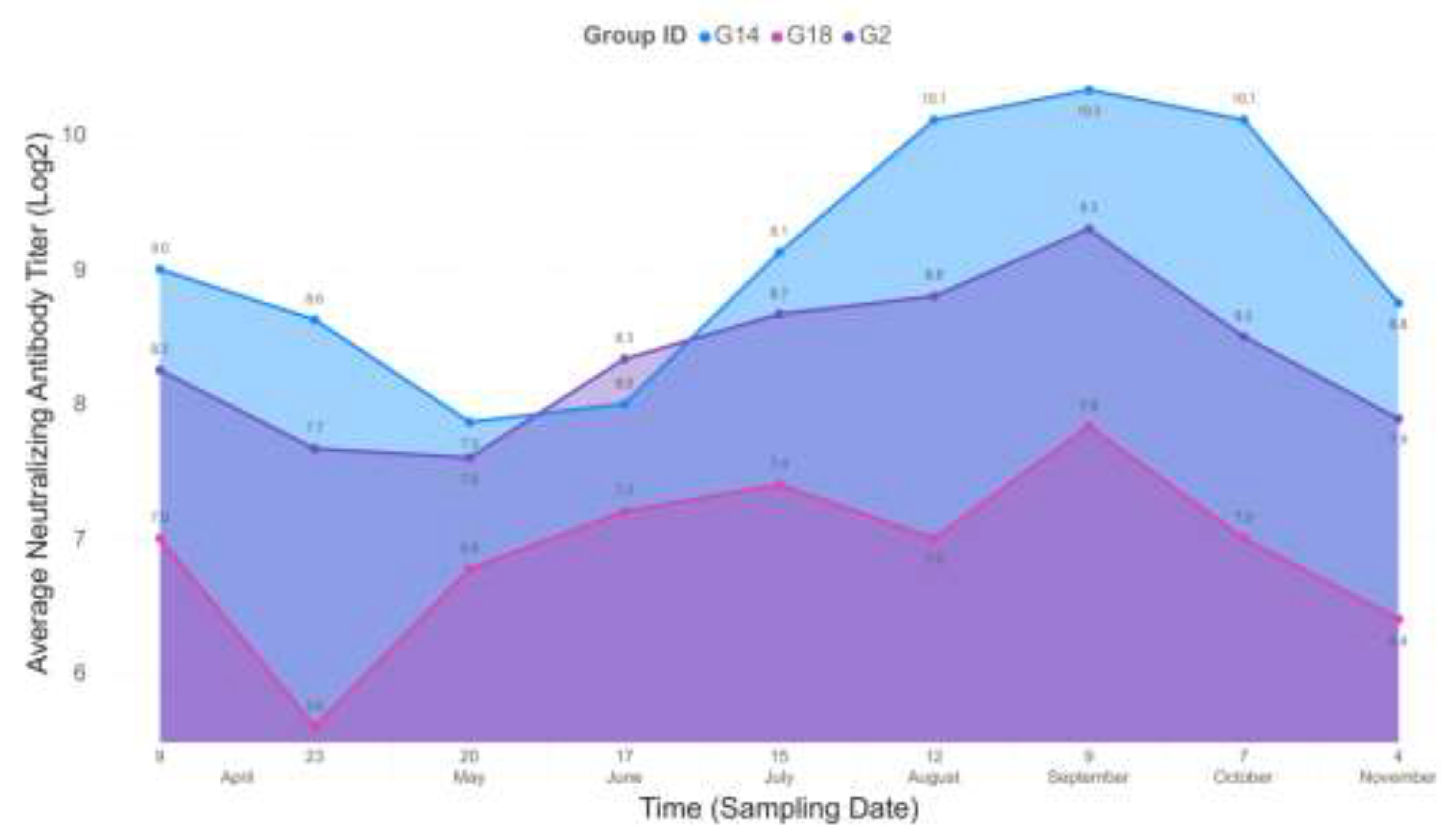 Preprints 120772 g002