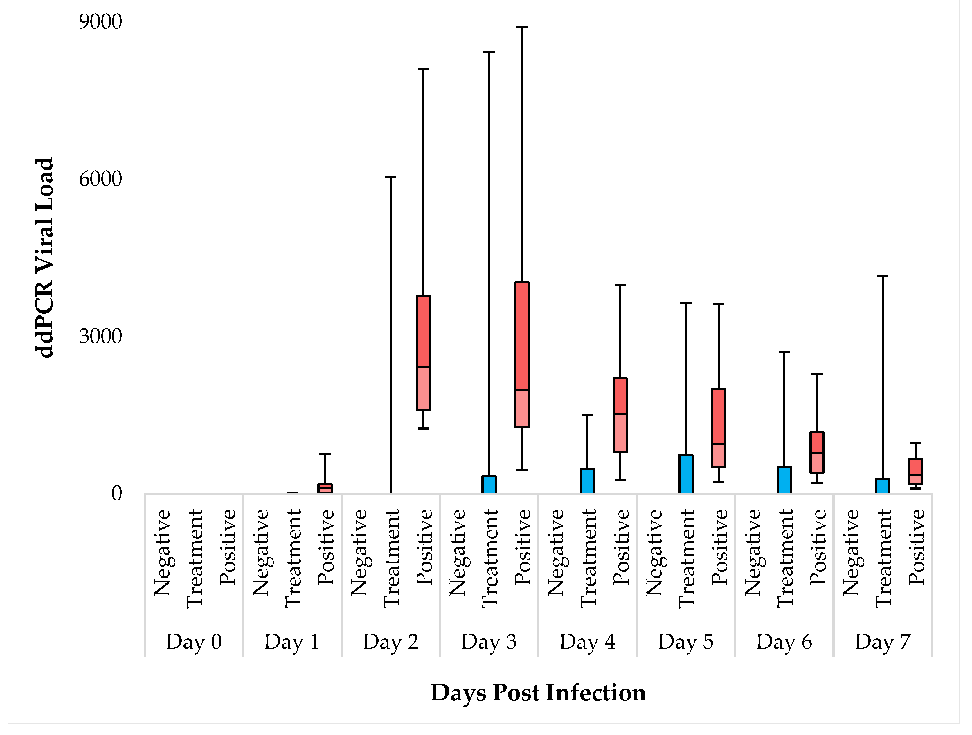 Preprints 120772 g004