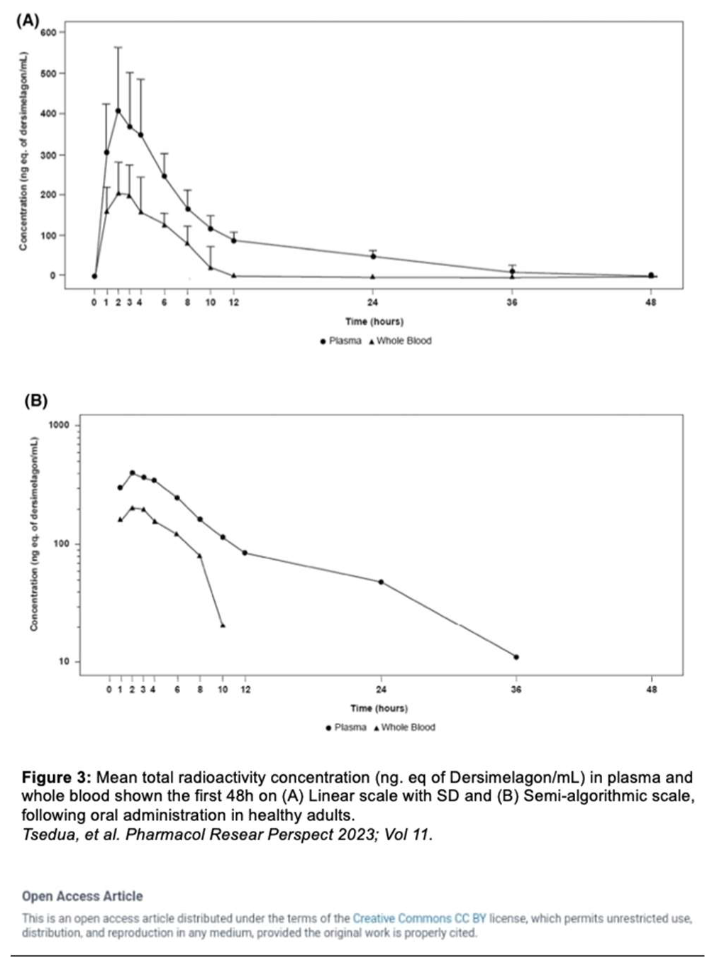 Preprints 86446 i005