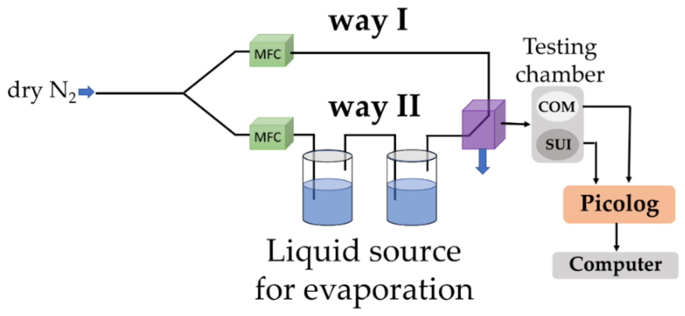 Preprints 100832 g003