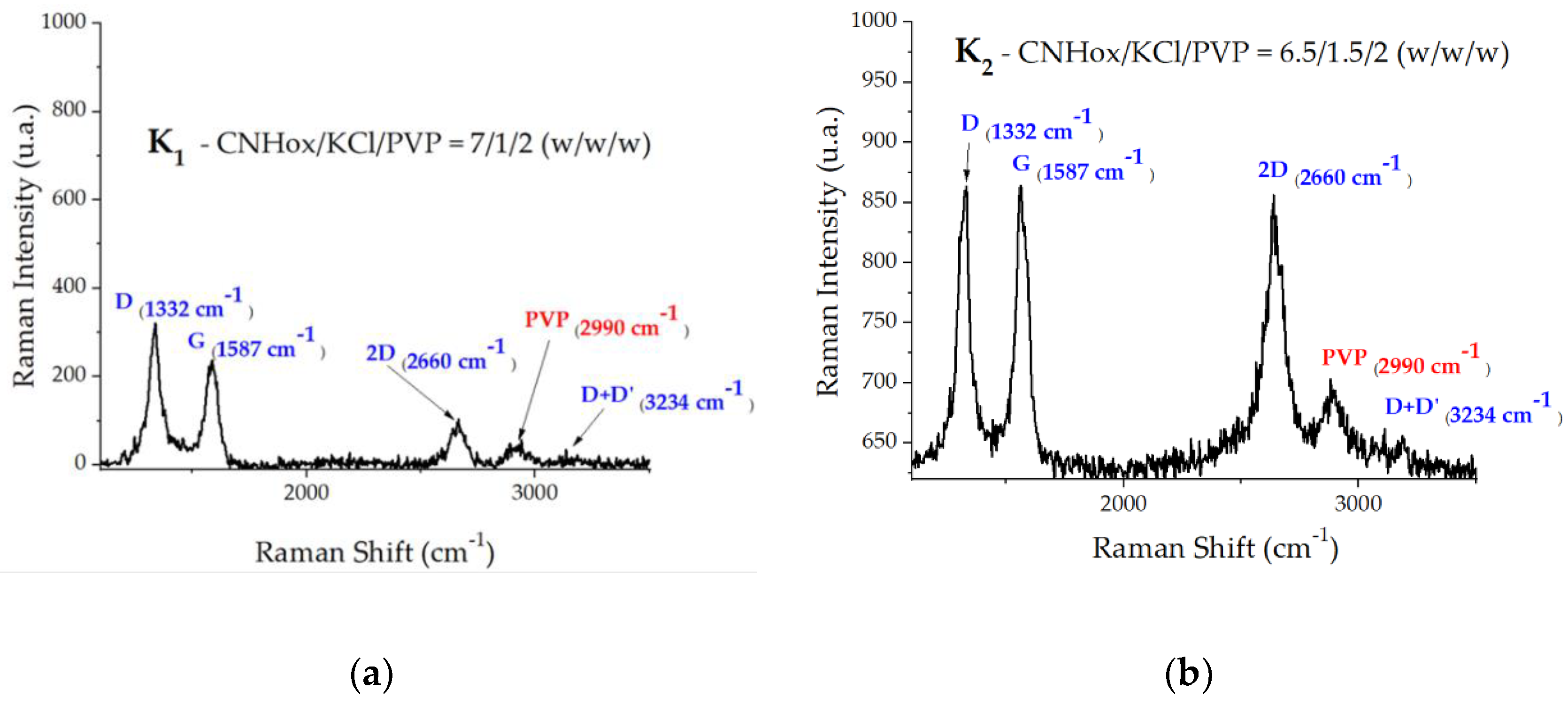 Preprints 100832 g007a