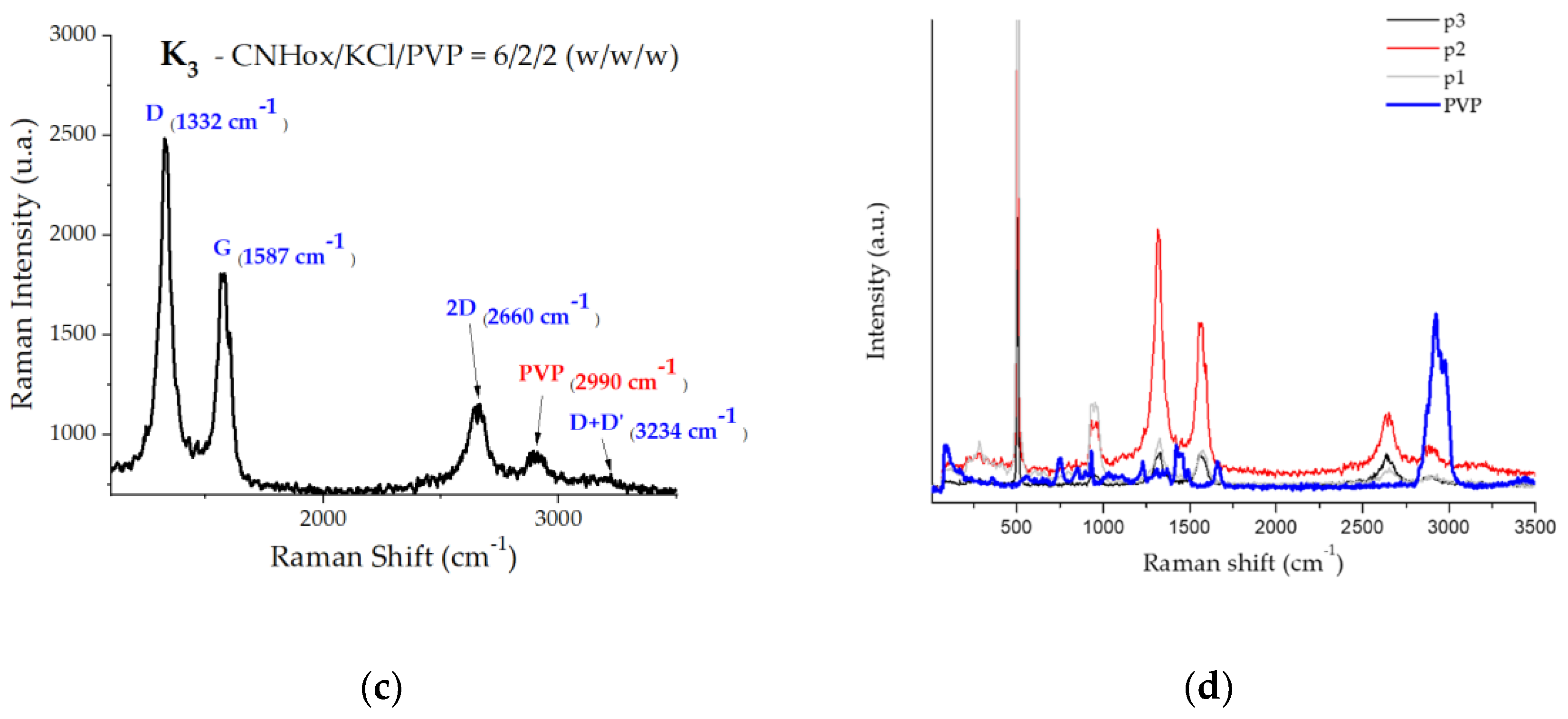 Preprints 100832 g007b