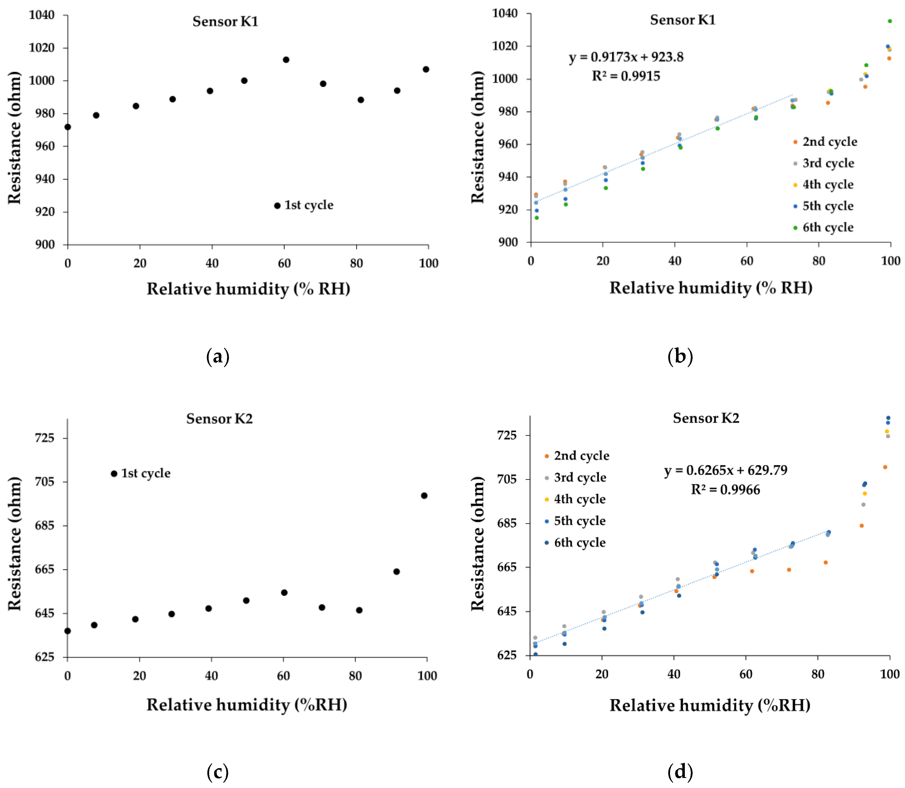 Preprints 100832 g011a