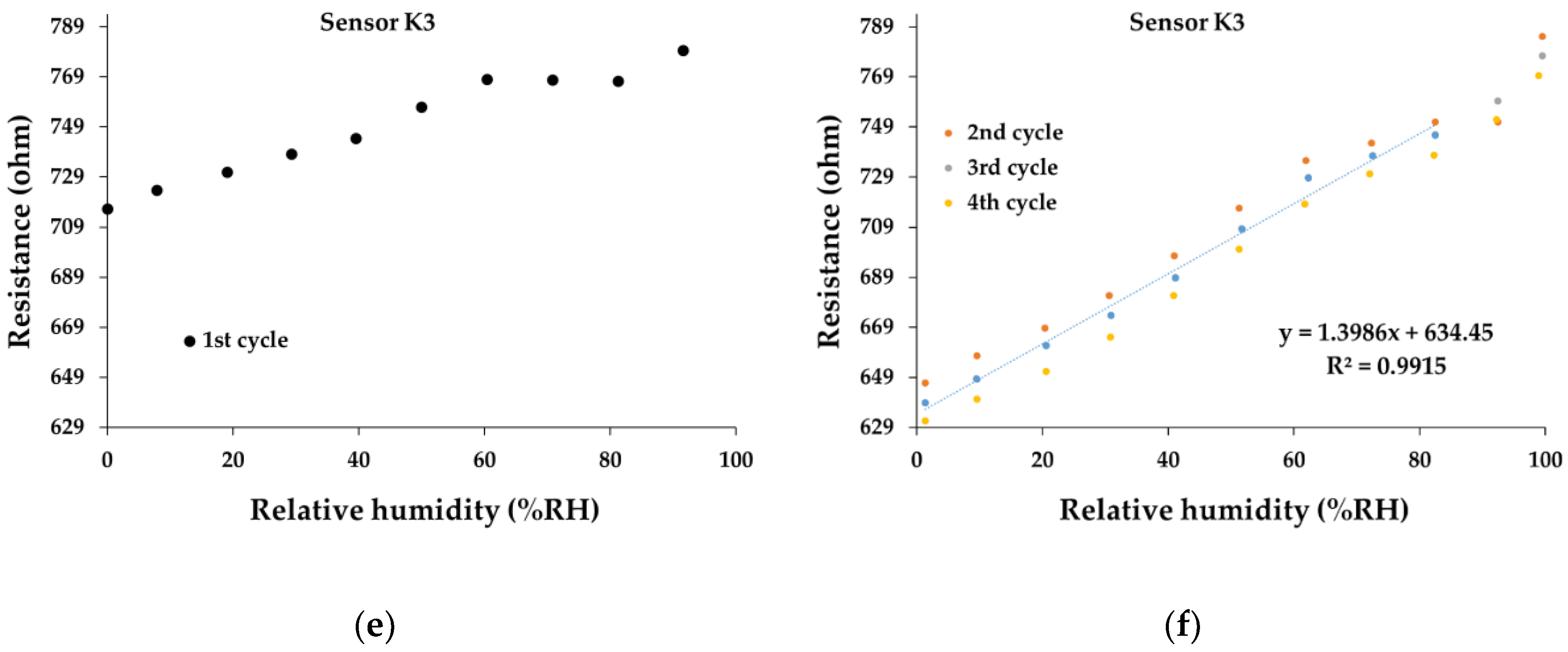 Preprints 100832 g011b