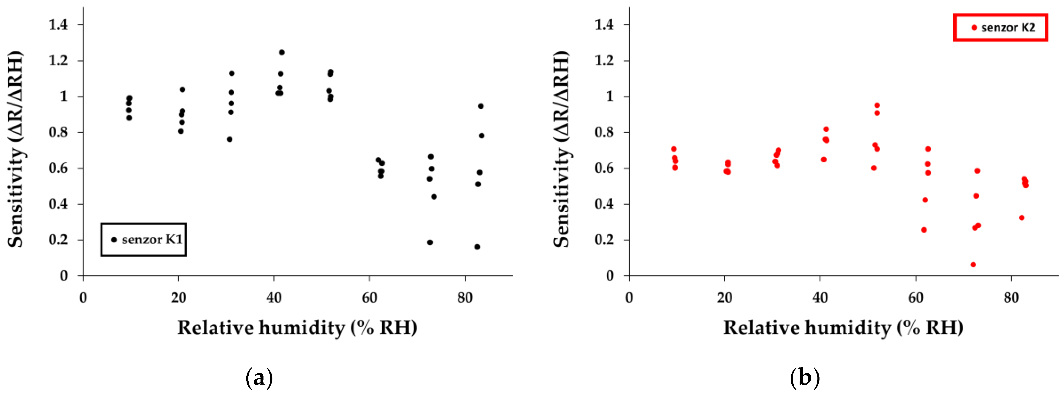 Preprints 100832 g012a