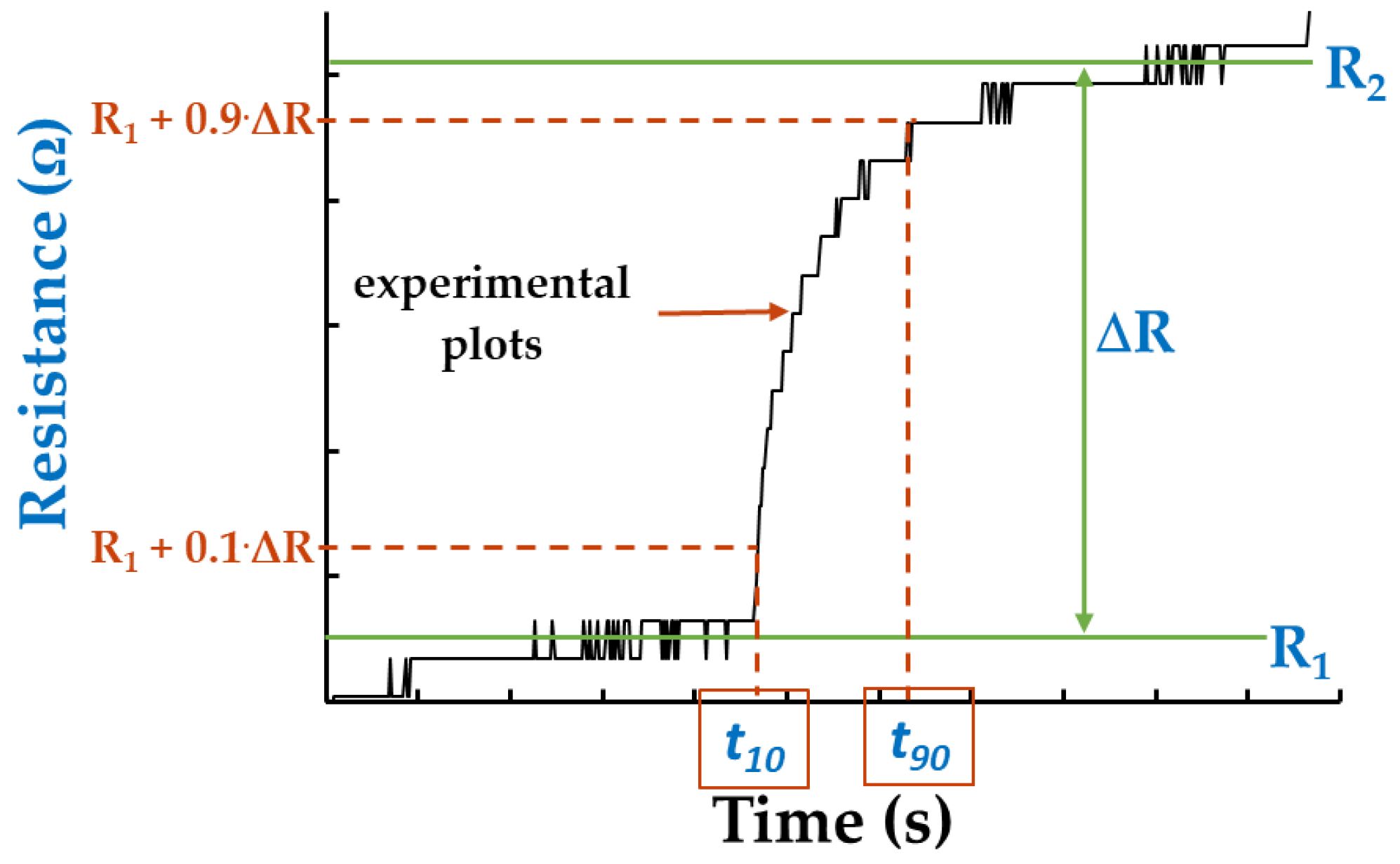 Preprints 100832 g013