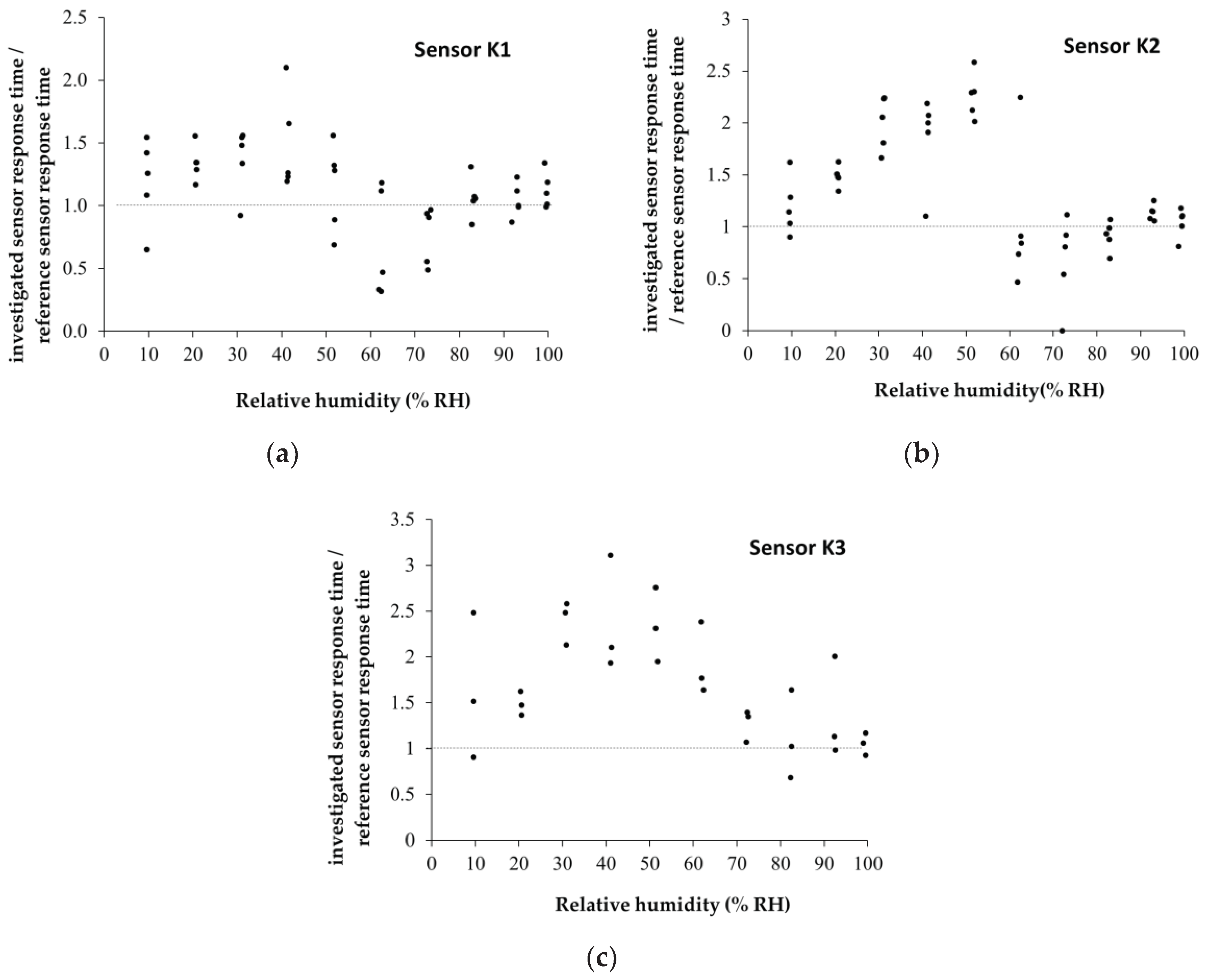 Preprints 100832 g014