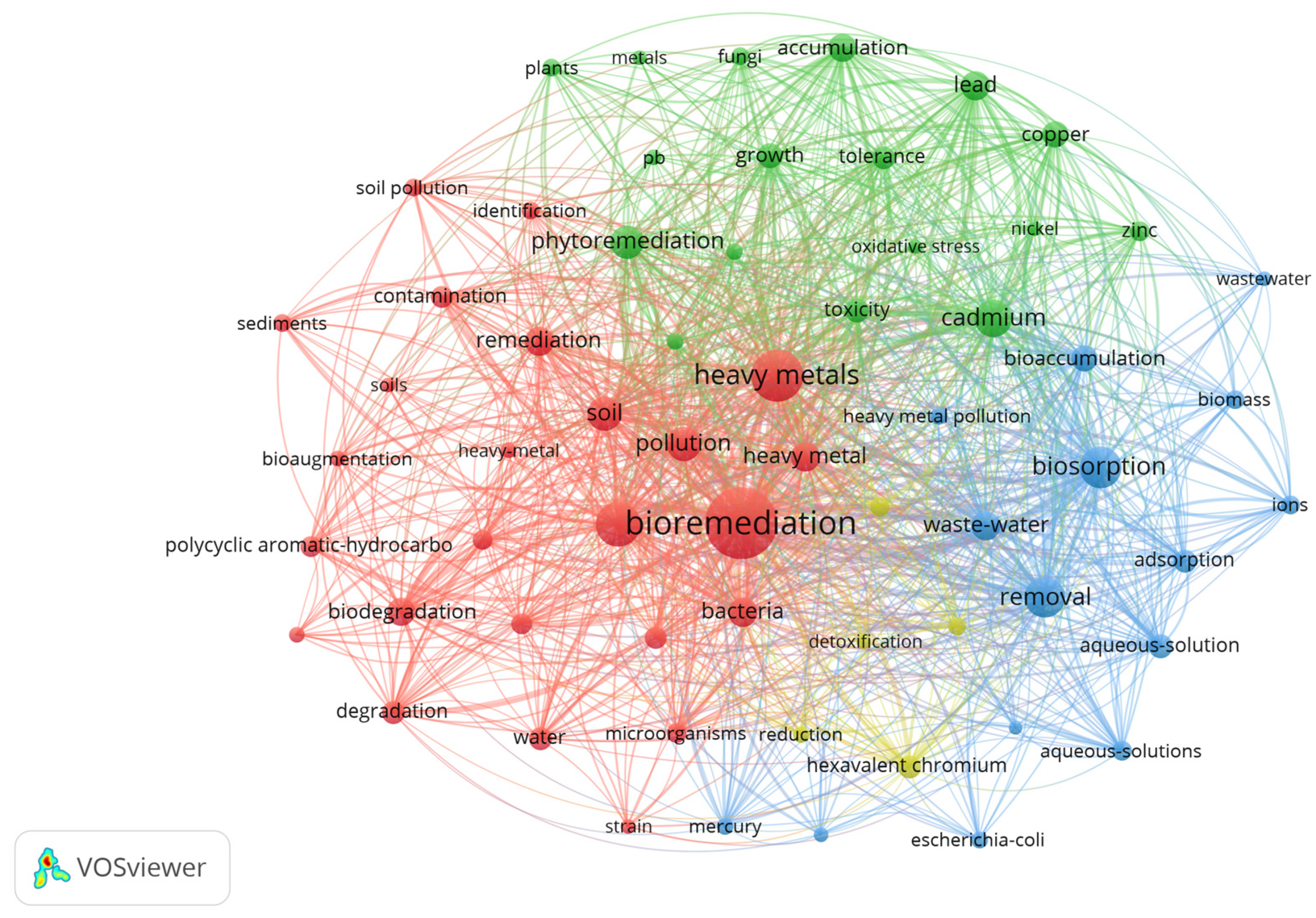 Preprints 99355 g001