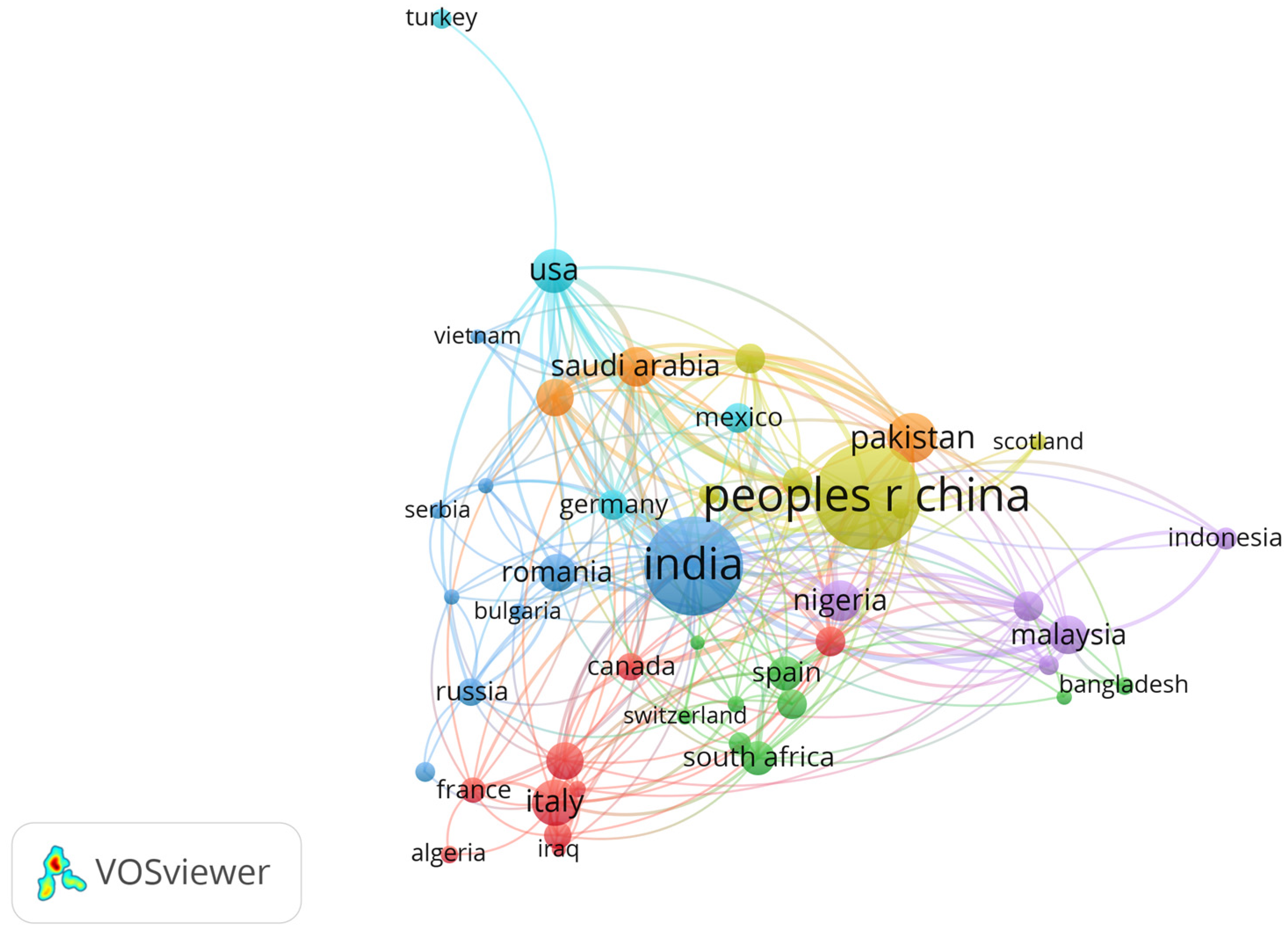 Preprints 99355 g002