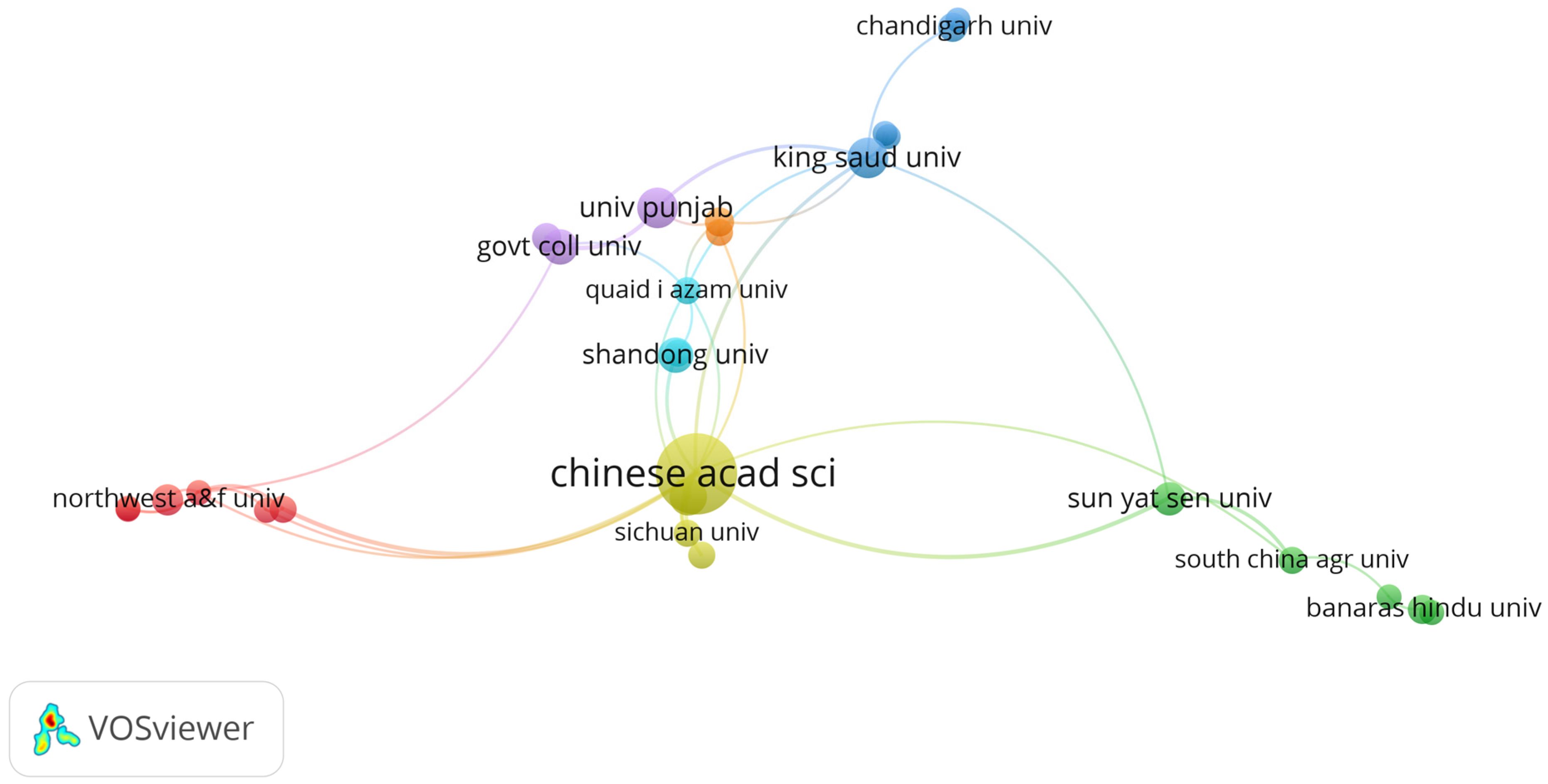 Preprints 99355 g003