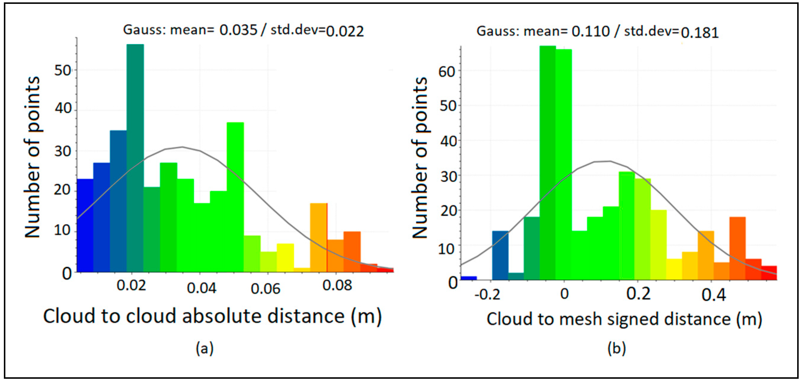 Preprints 104373 g004