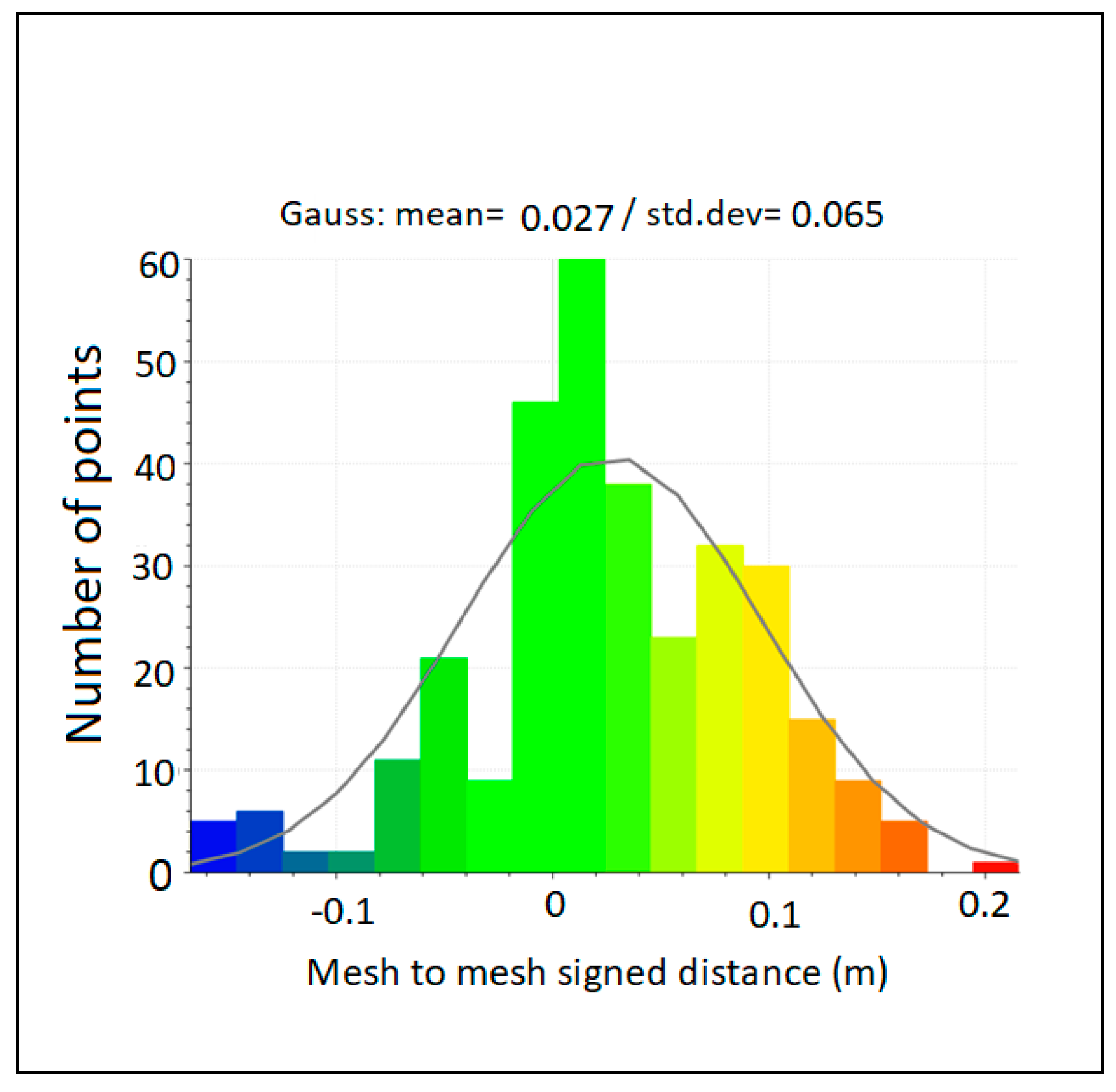 Preprints 104373 g005