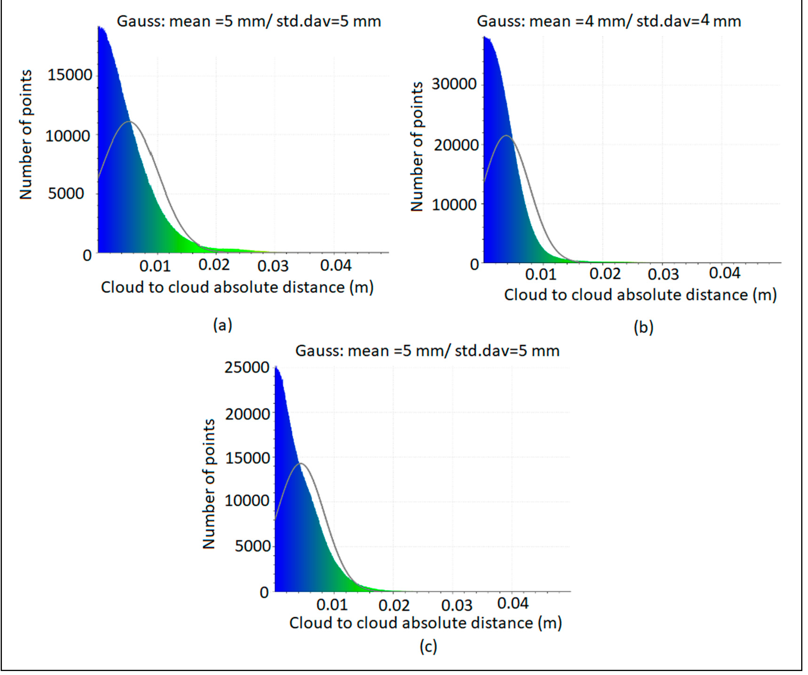 Preprints 104373 g011