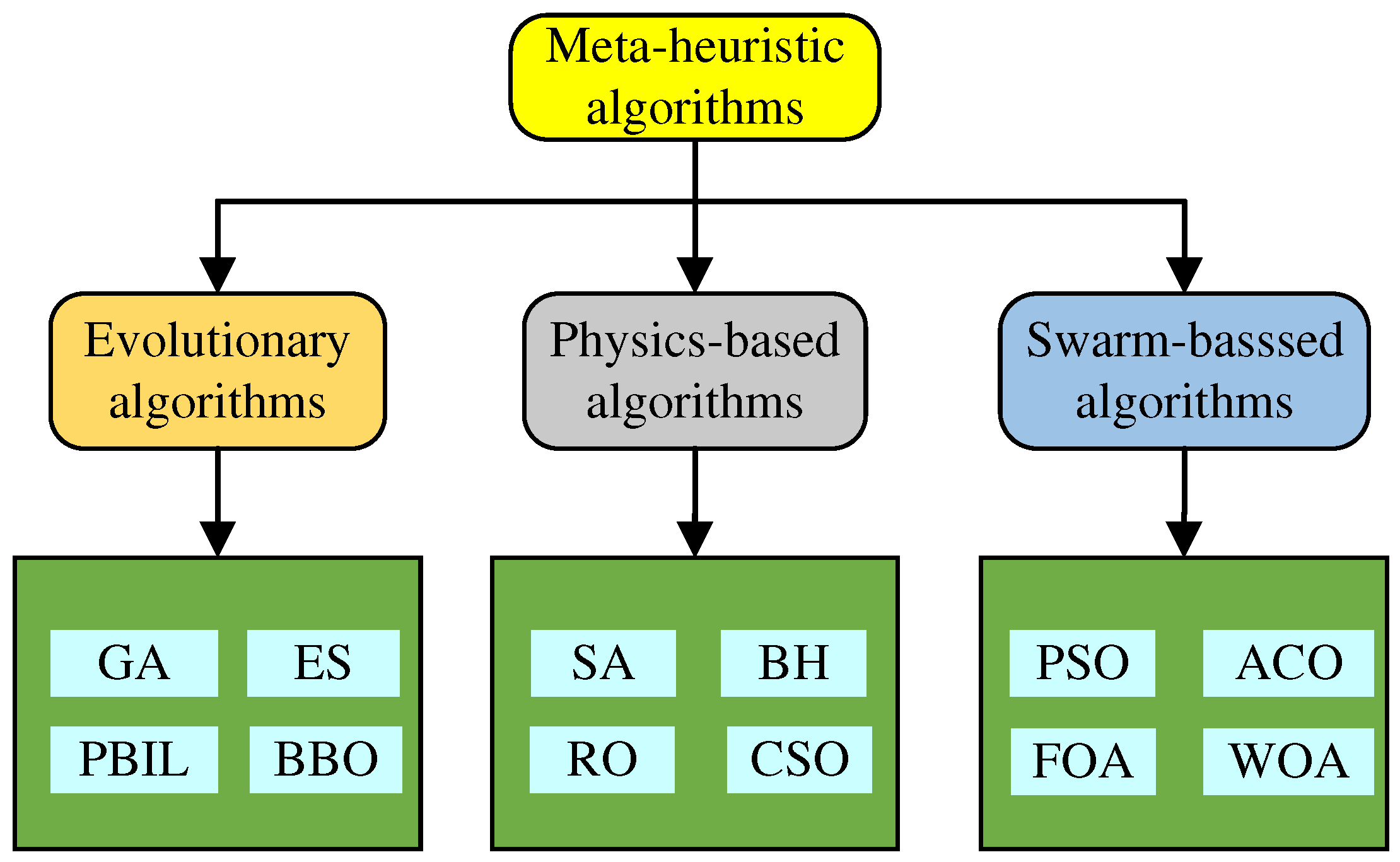 Preprints 89105 g004