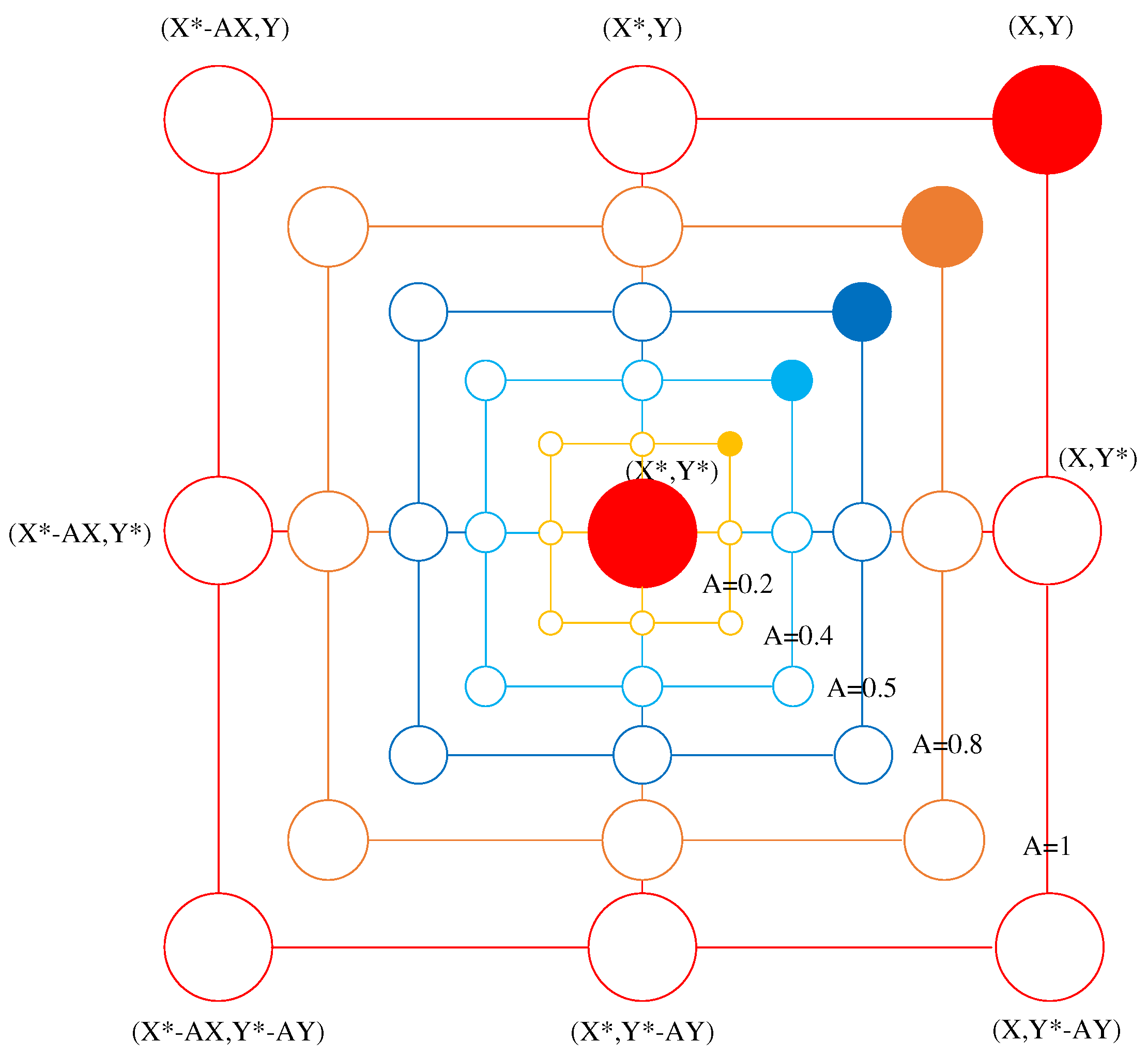 Preprints 89105 g006