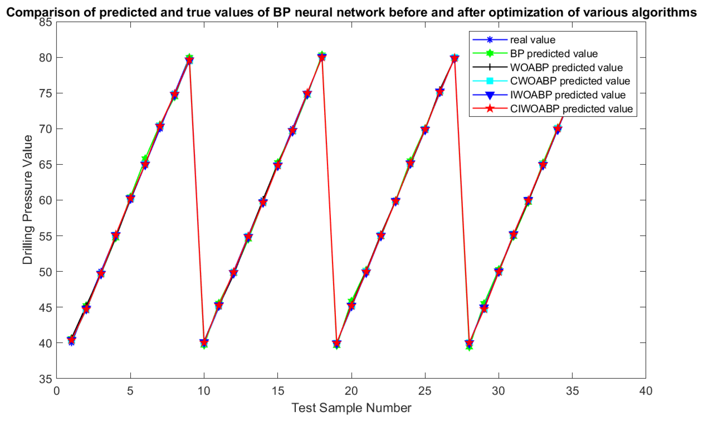 Preprints 89105 g009