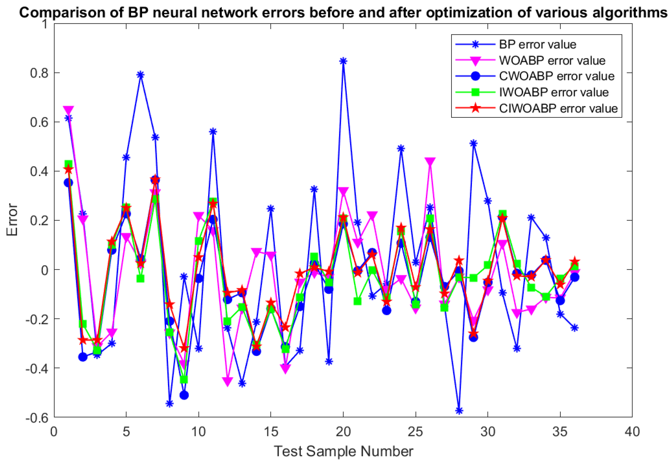 Preprints 89105 g010