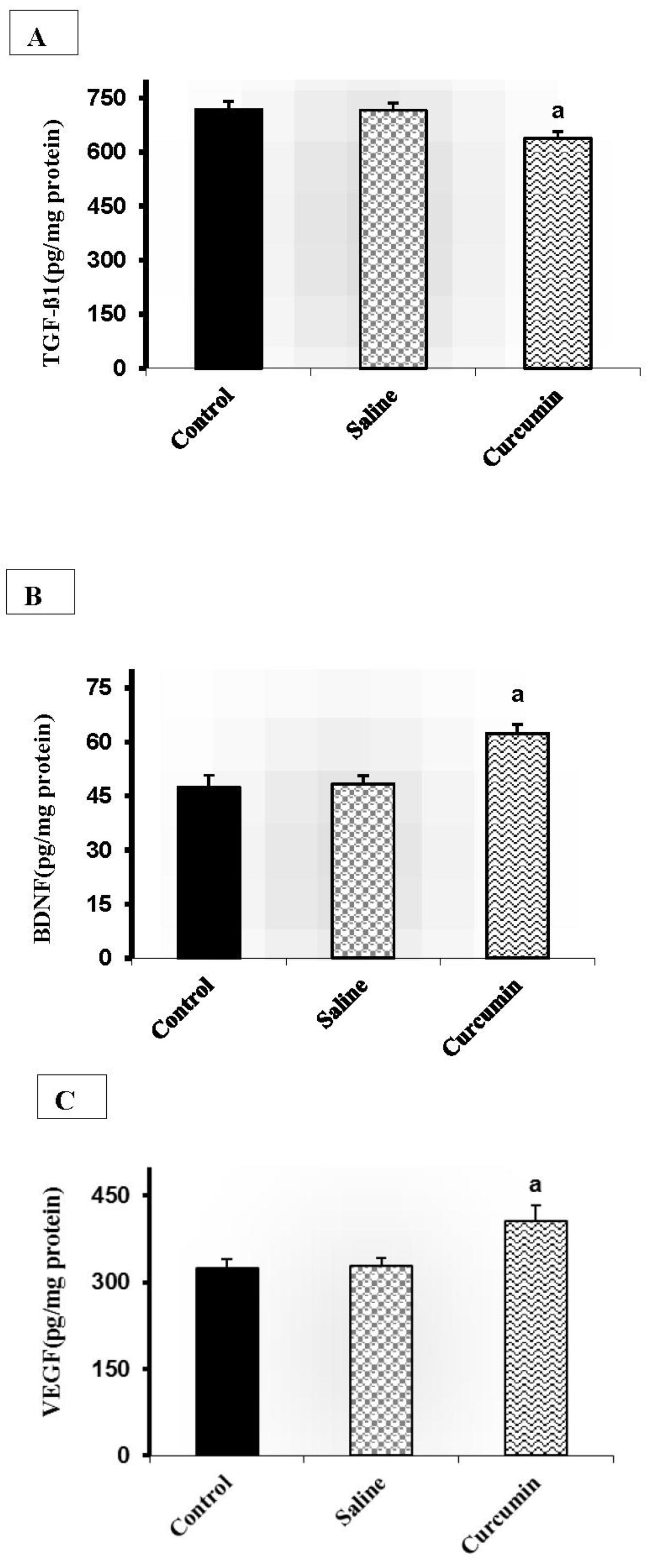 Preprints 68684 g001