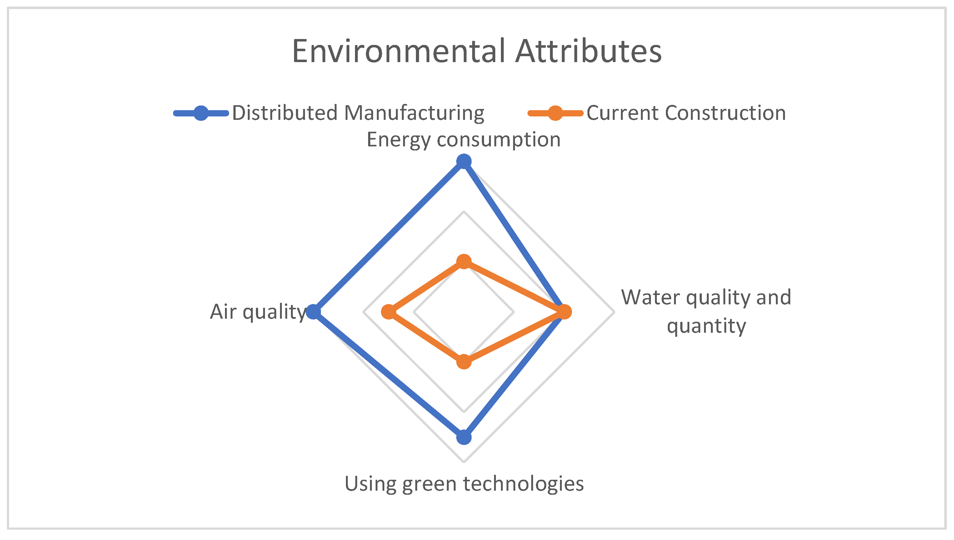 Preprints 73744 g004