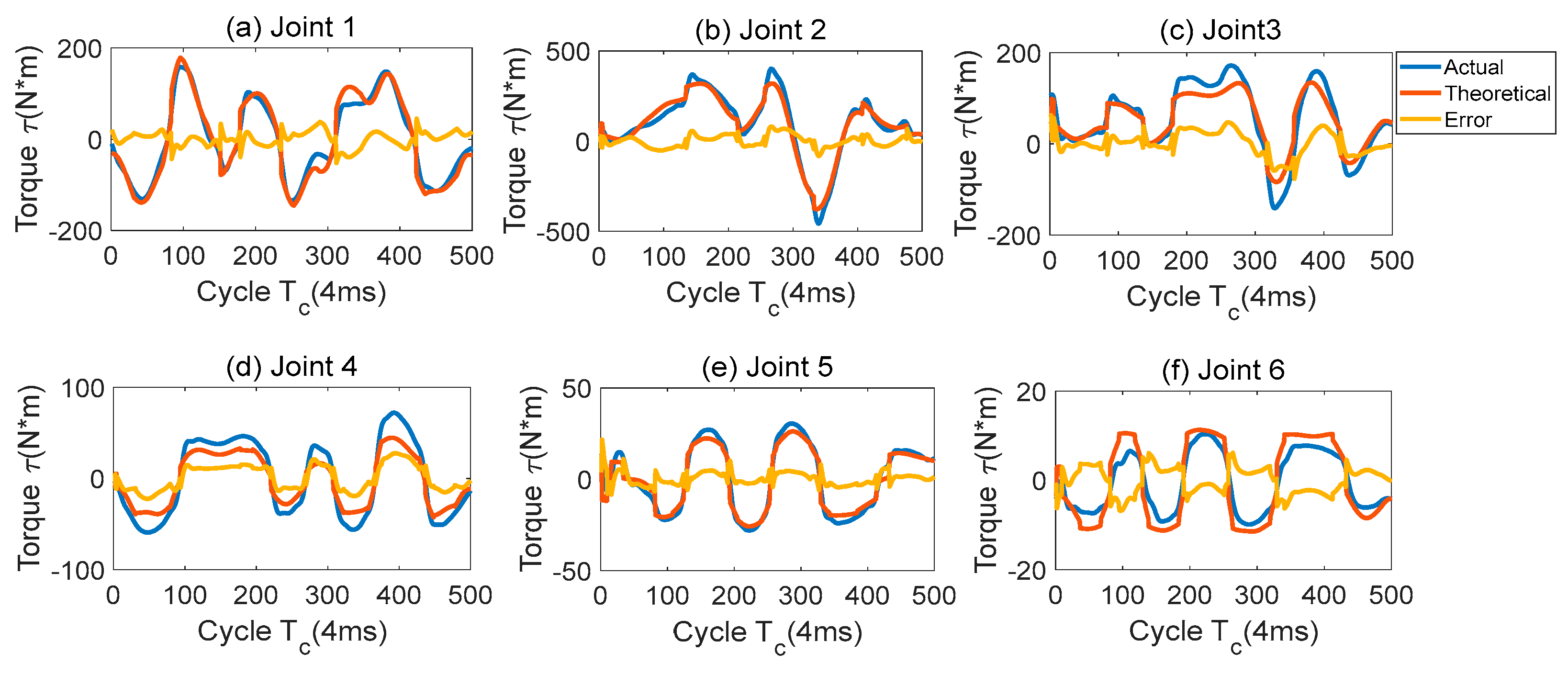 Preprints 111549 g001