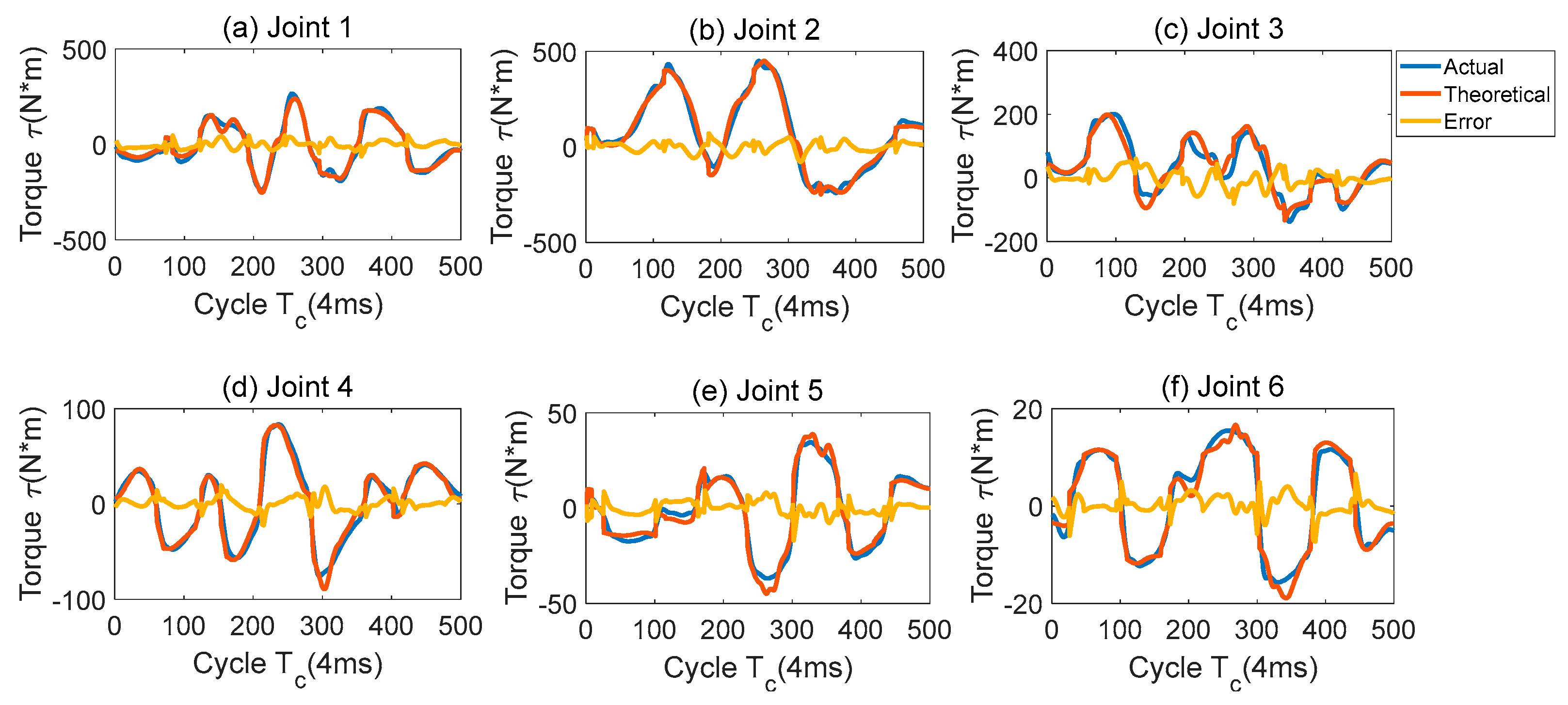 Preprints 111549 g002