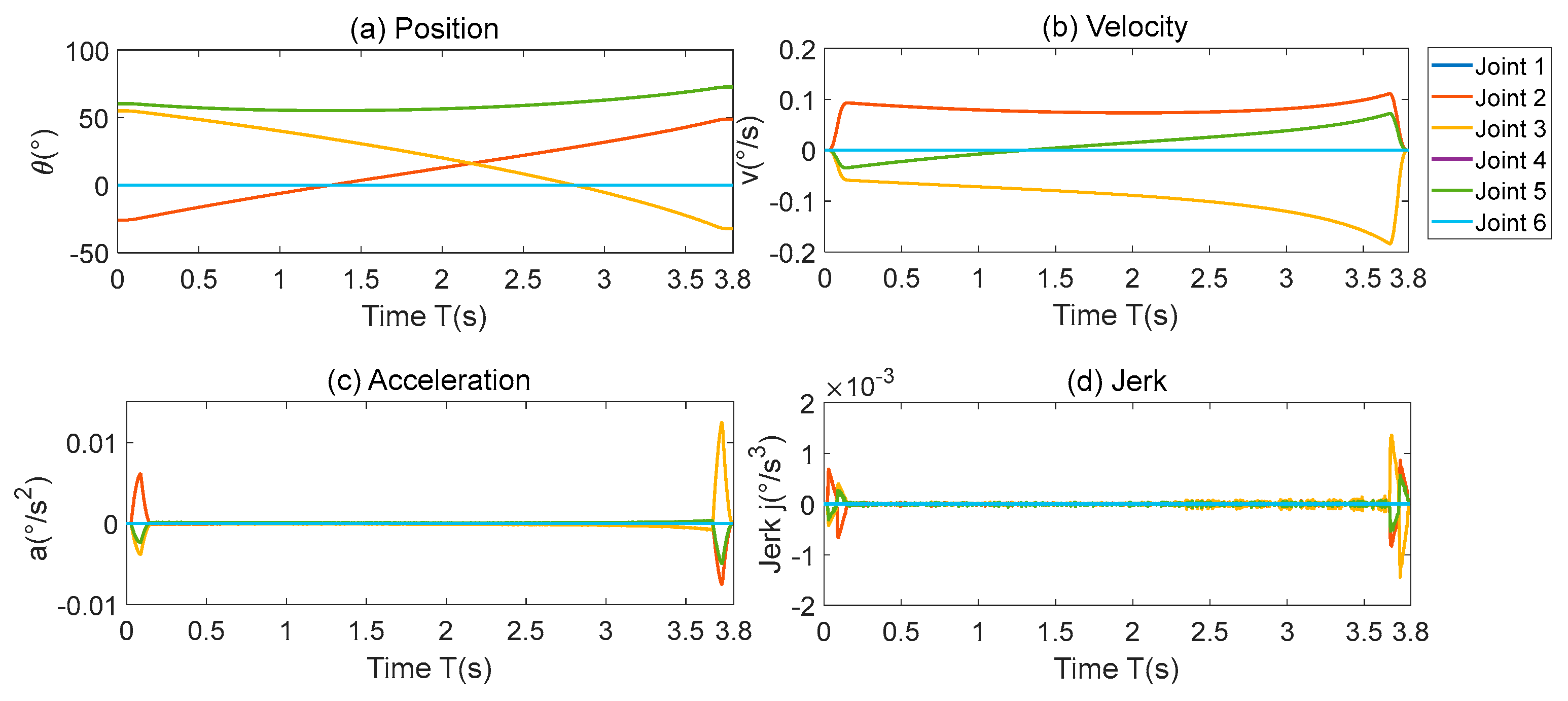 Preprints 111549 g004