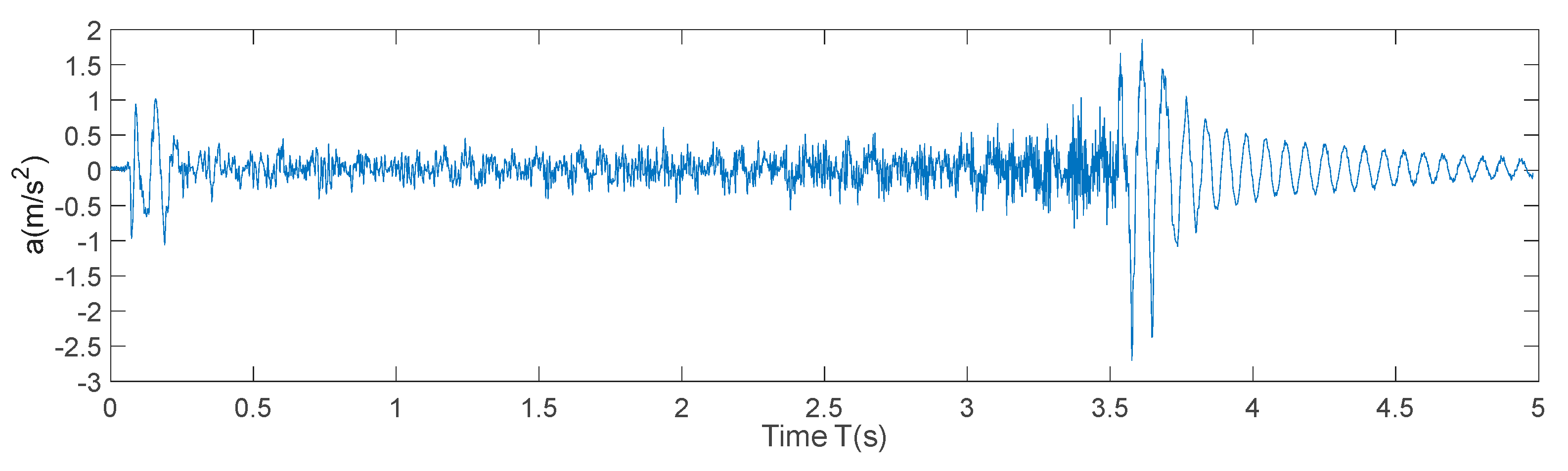 Preprints 111549 g005