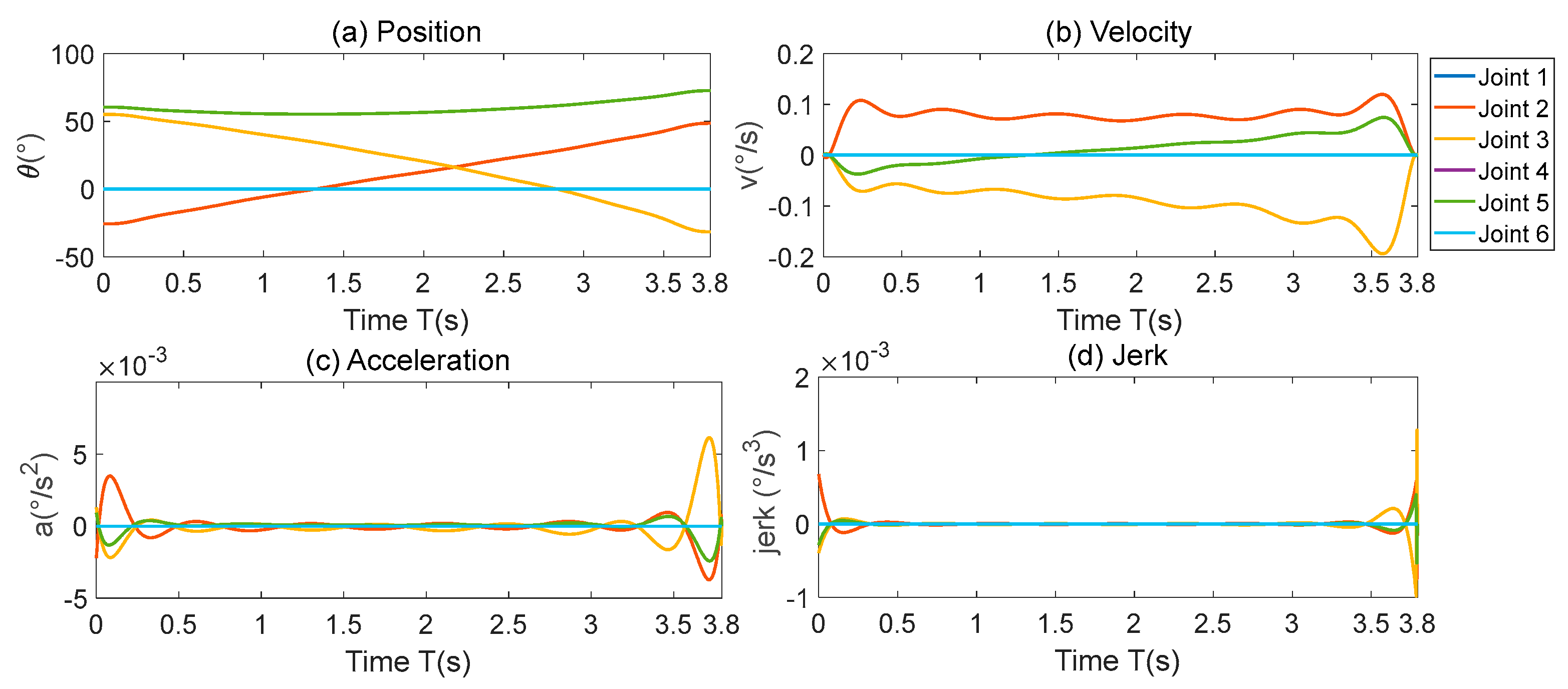 Preprints 111549 g006