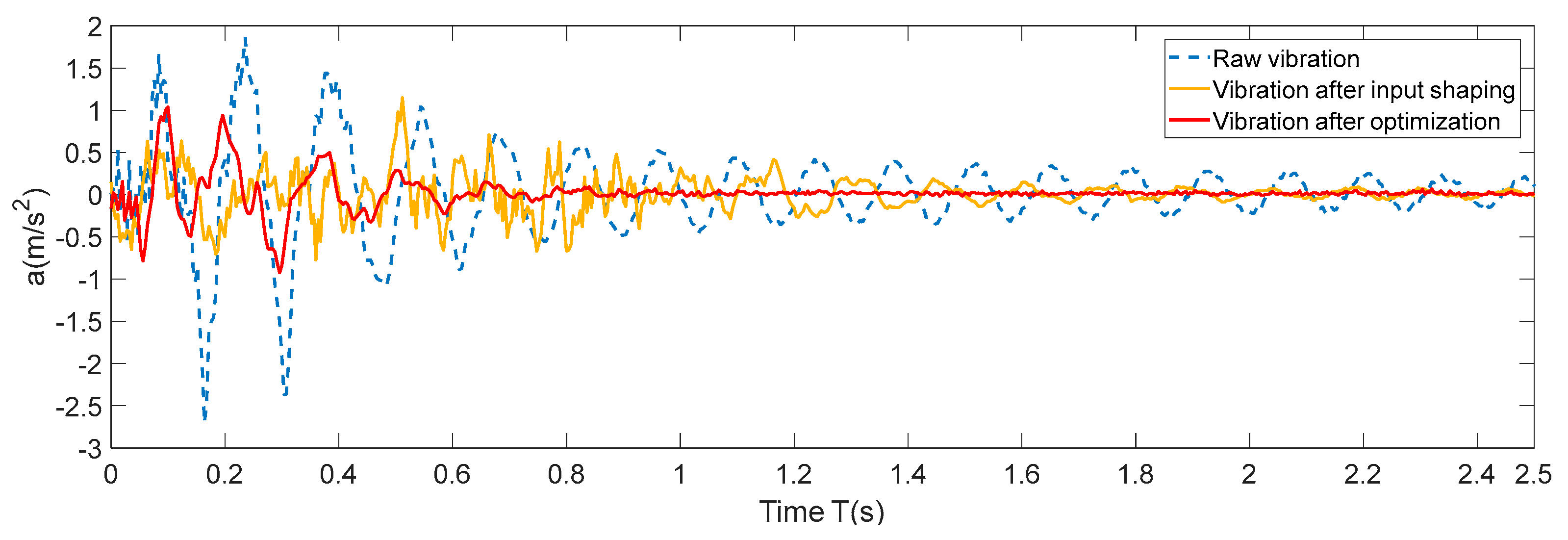 Preprints 111549 g007