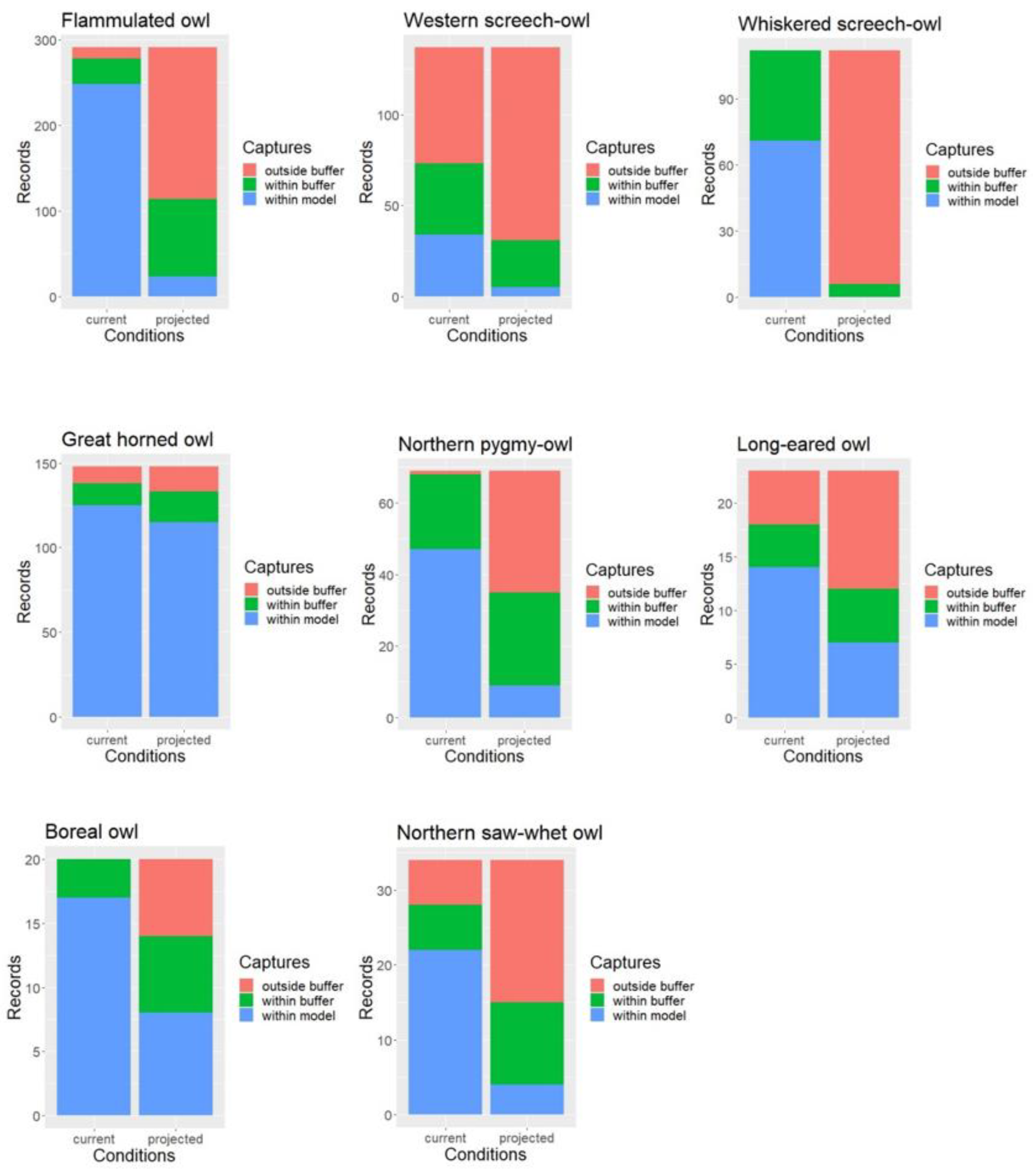 Preprints 90329 g003